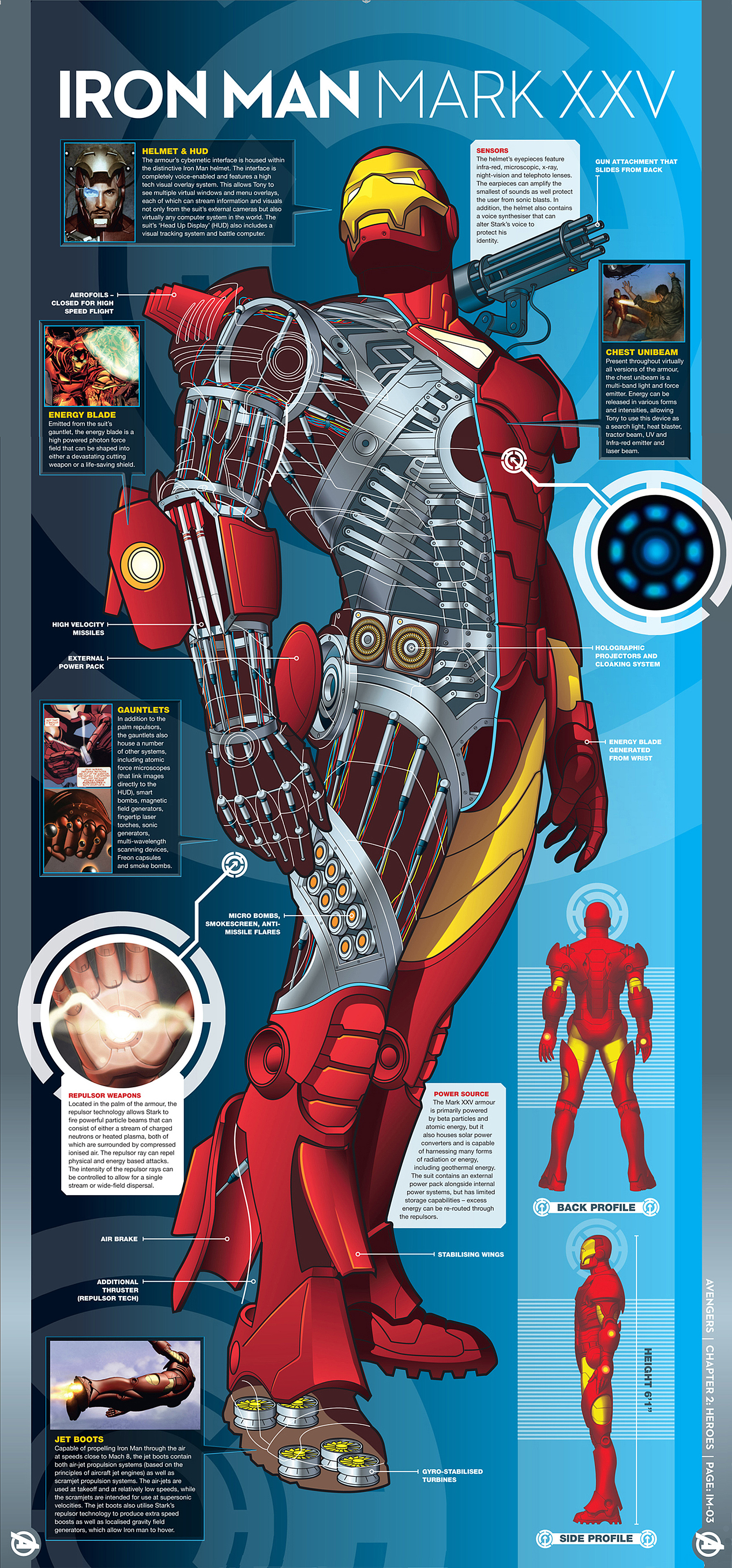 Read online Marvel Fact Files comic -  Issue #3 - 11
