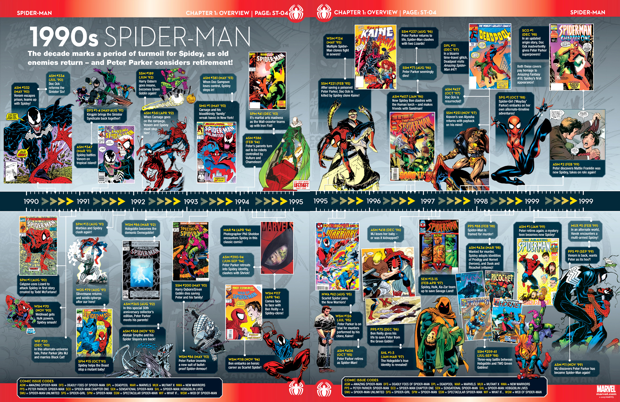 Read online Marvel Fact Files comic -  Issue #14 - 21