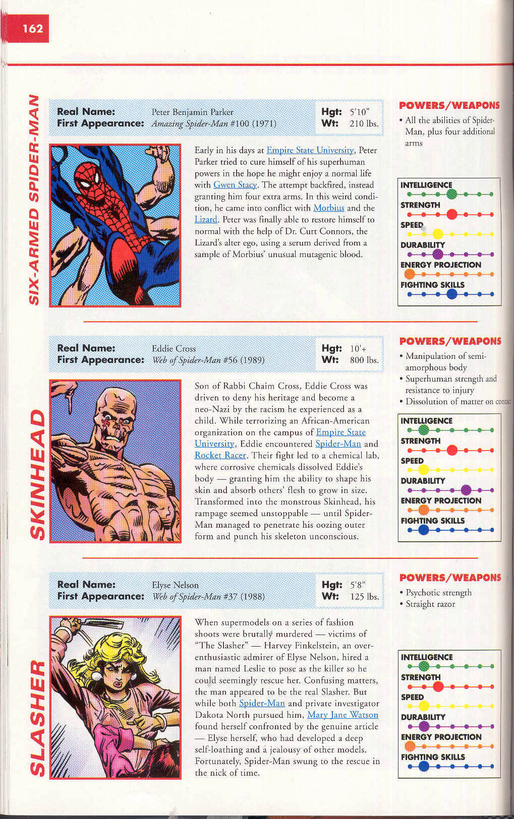 Read online Marvel Encyclopedia comic -  Issue # TPB 4 - 161