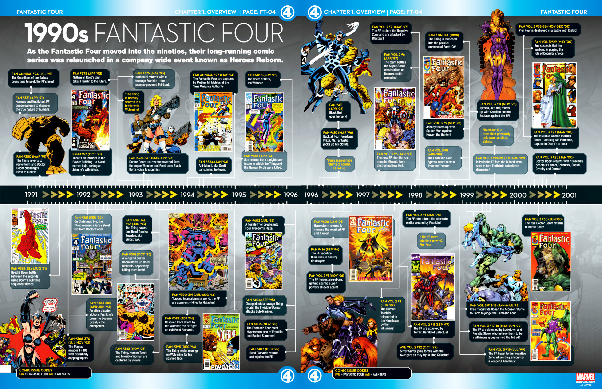 Read online Marvel Fact Files comic -  Issue #9 - 15