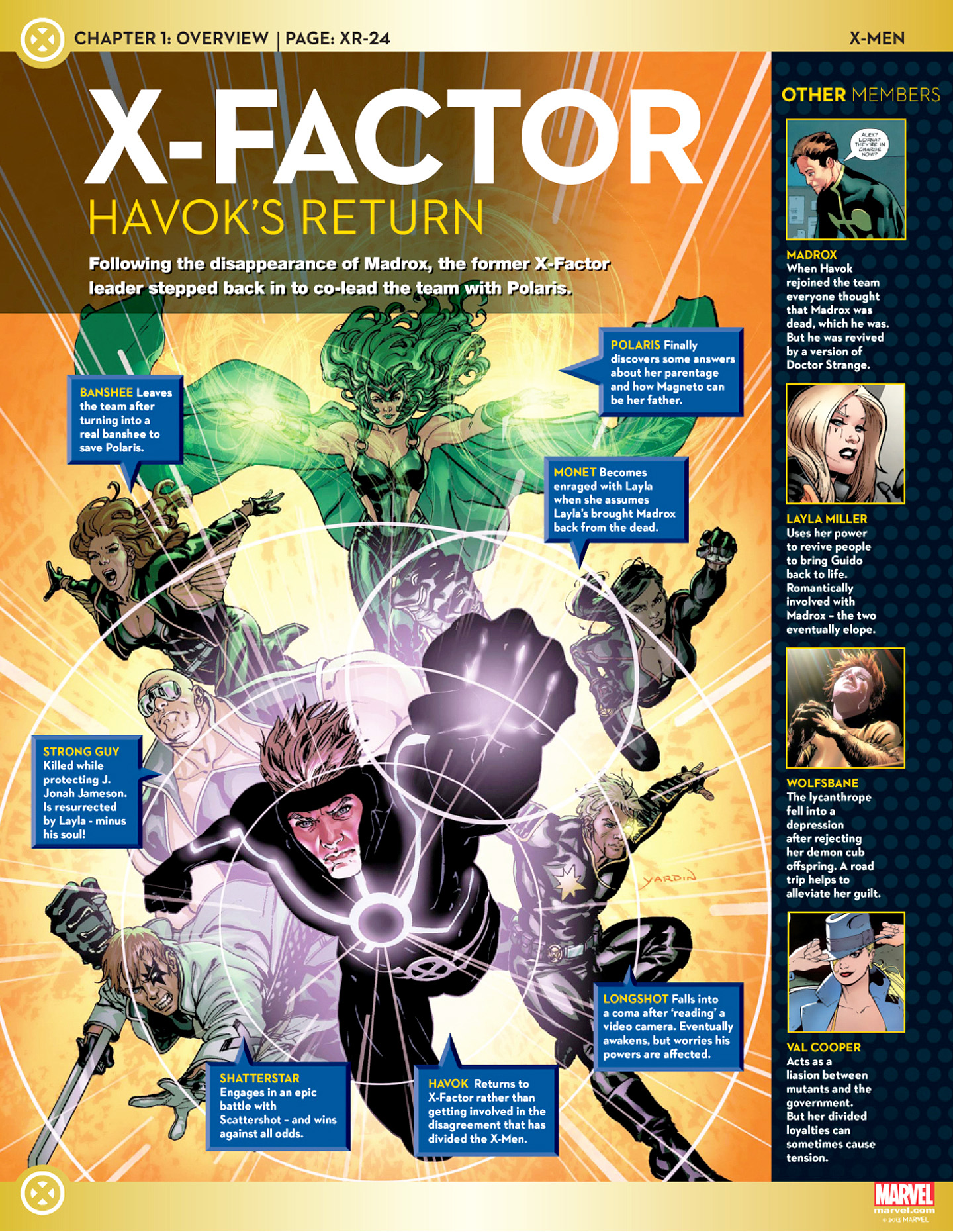 Read online Marvel Fact Files comic -  Issue #24 - 28