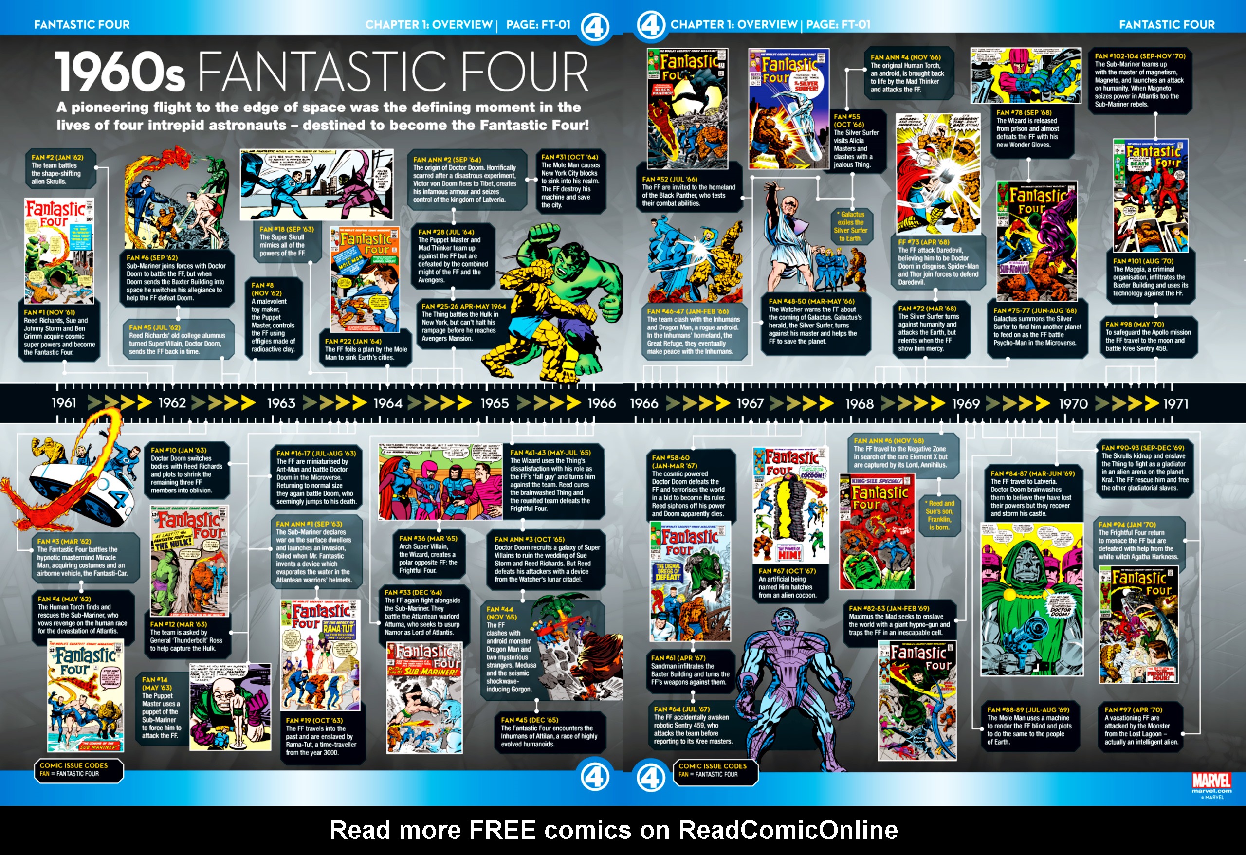 Read online Marvel Fact Files comic -  Issue #6 - 15