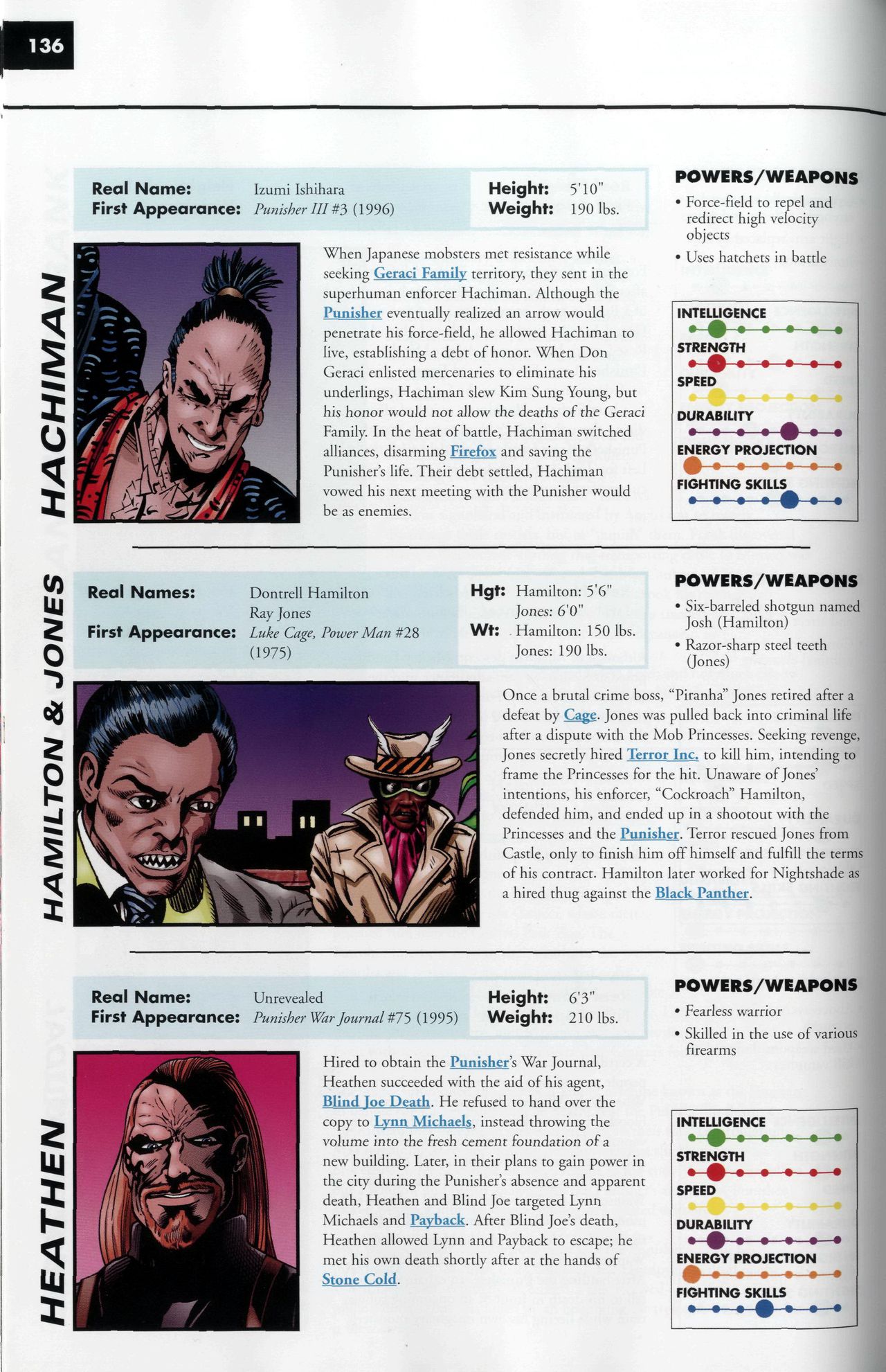Read online Marvel Encyclopedia comic -  Issue # TPB 5 - 139