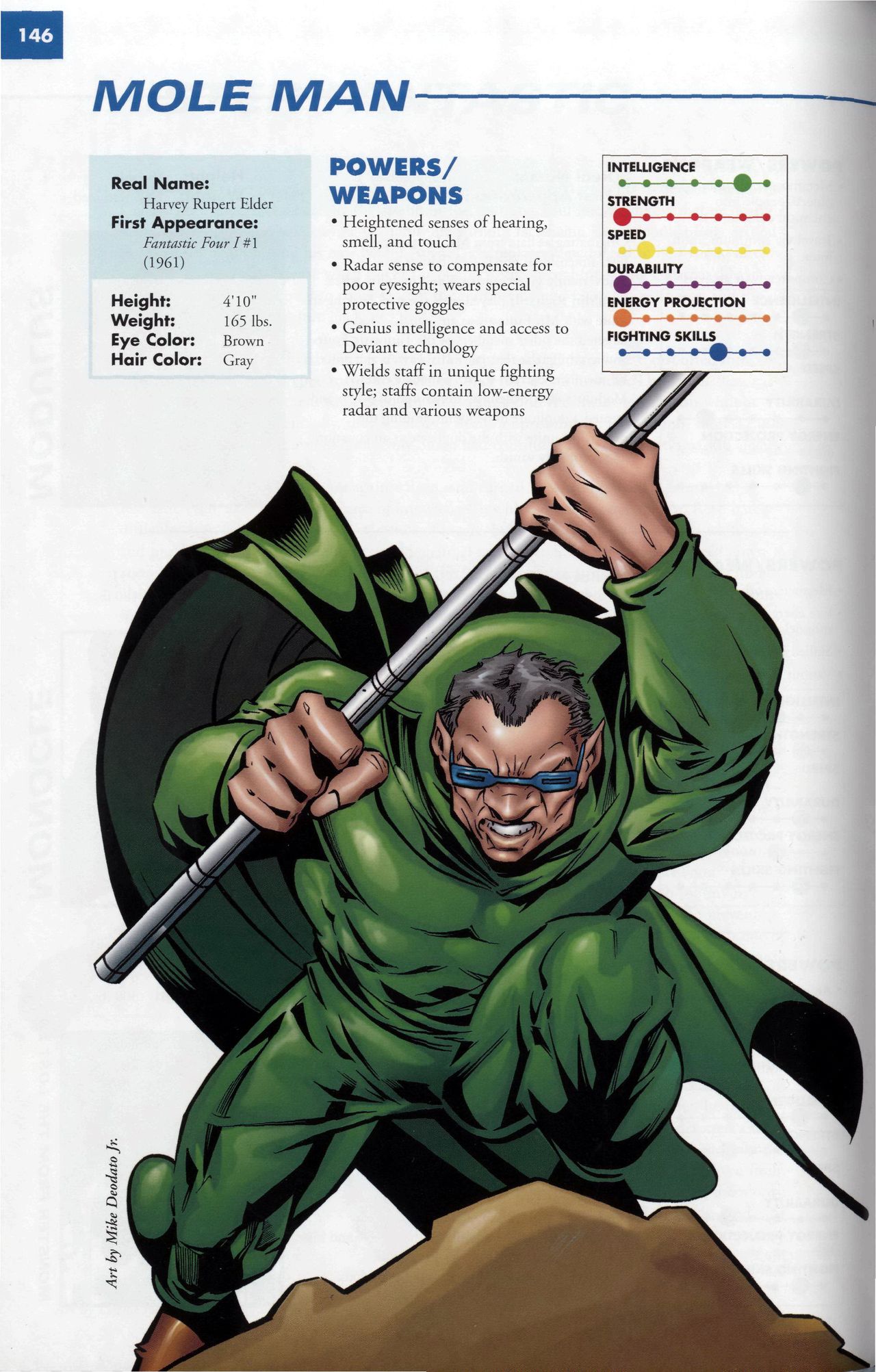 Read online Marvel Encyclopedia comic -  Issue # TPB 6 - 149