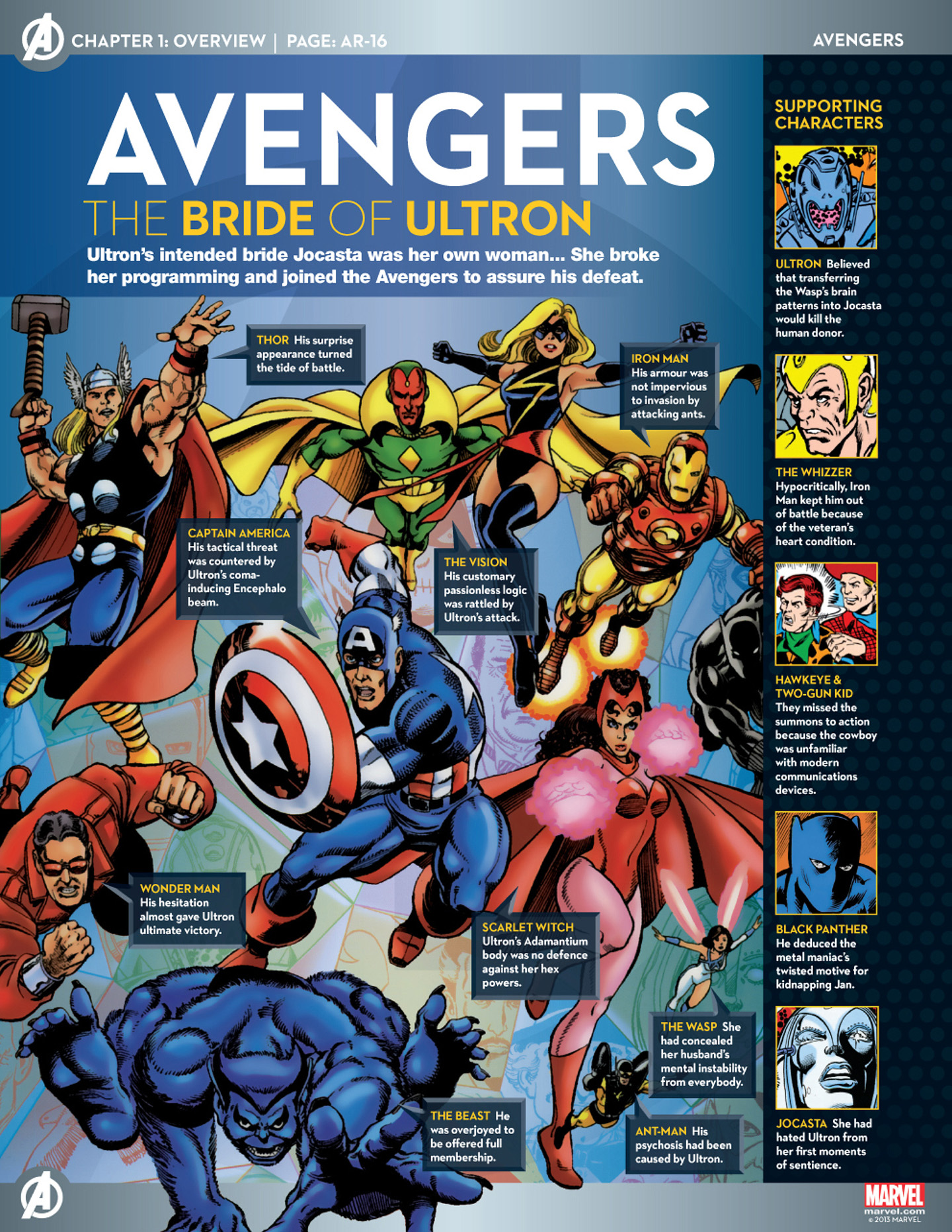 Read online Marvel Fact Files comic -  Issue #43 - 5
