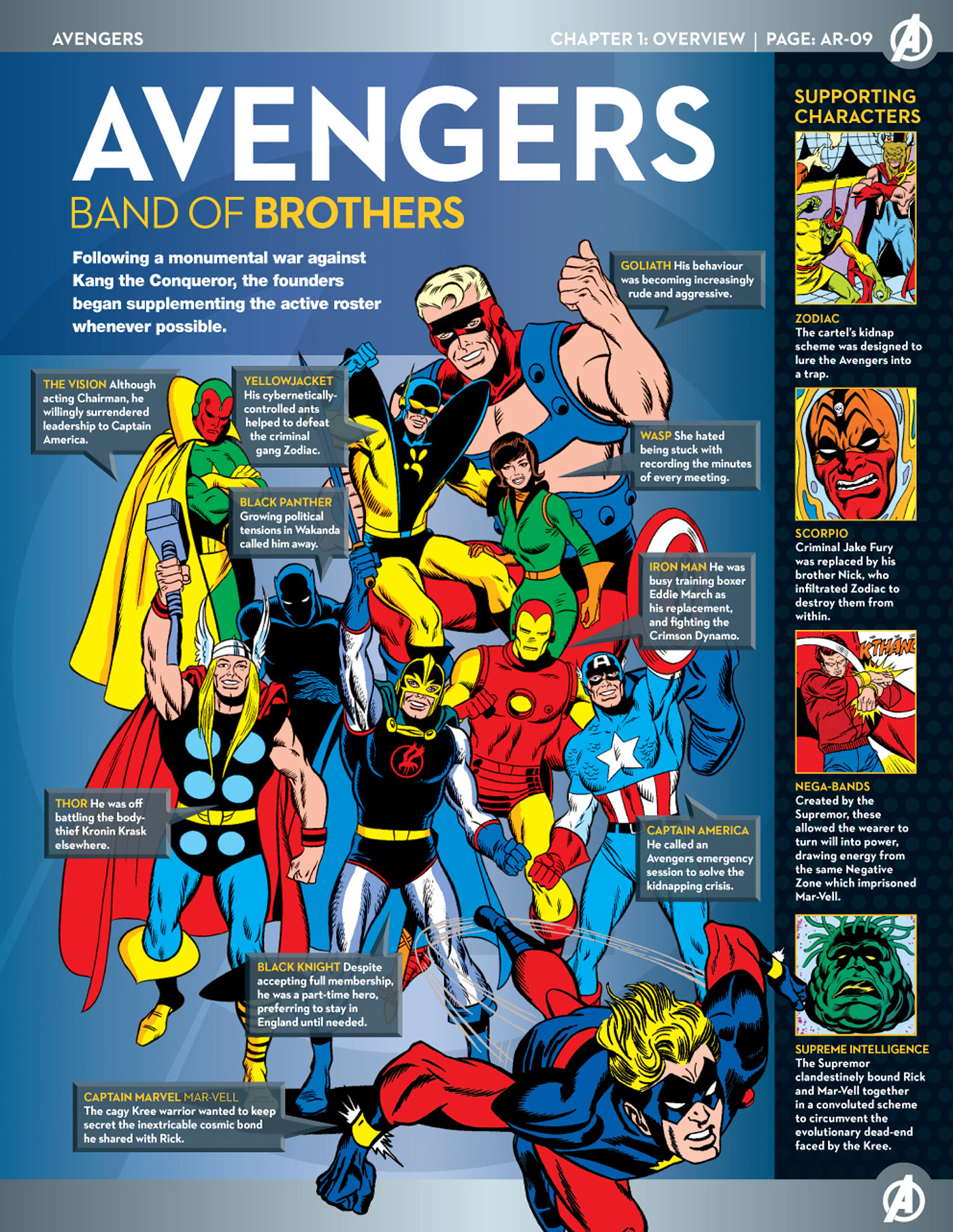Read online Marvel Fact Files comic -  Issue #36 - 4