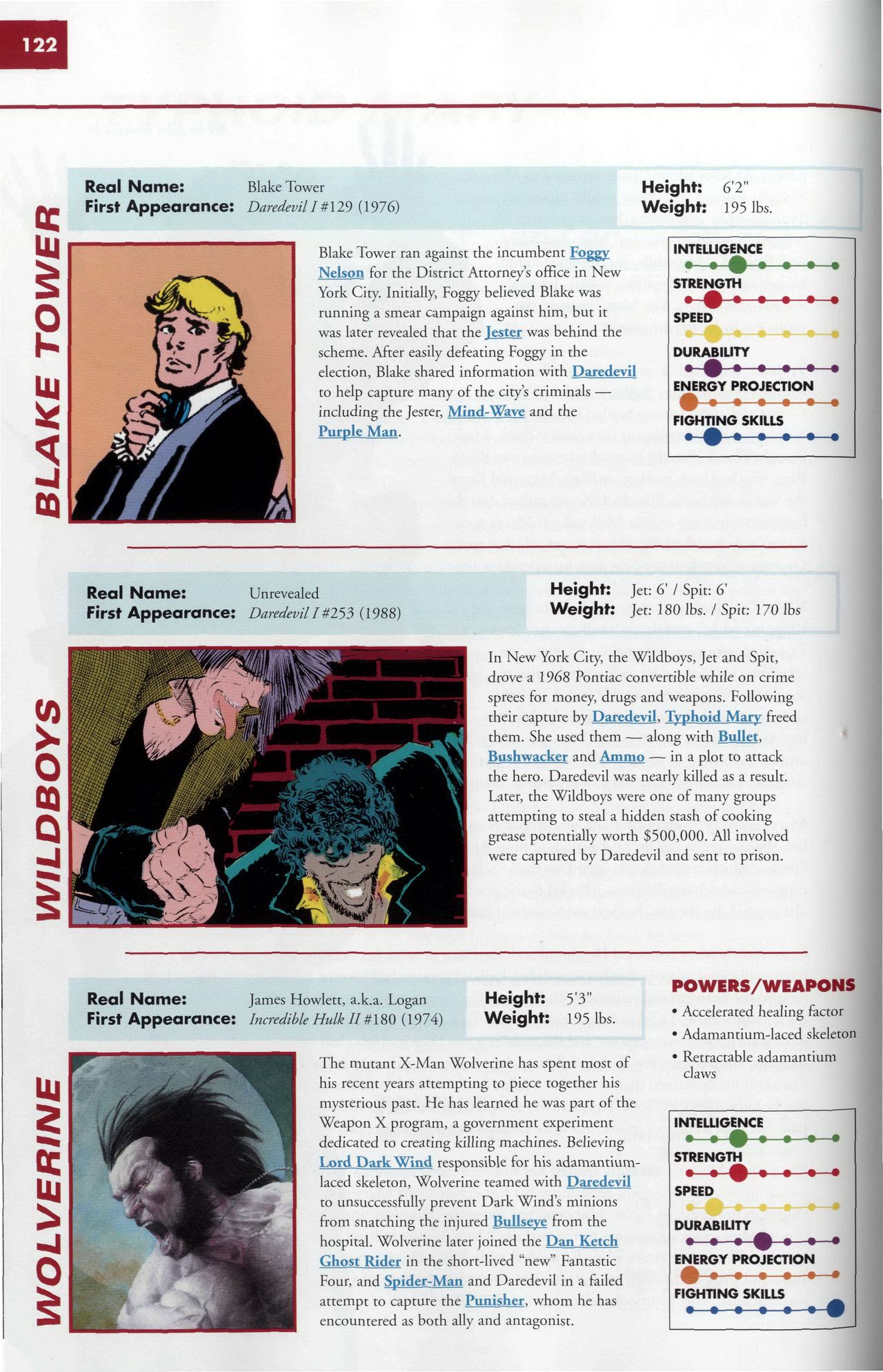 Read online Marvel Encyclopedia comic -  Issue # TPB 5 - 125