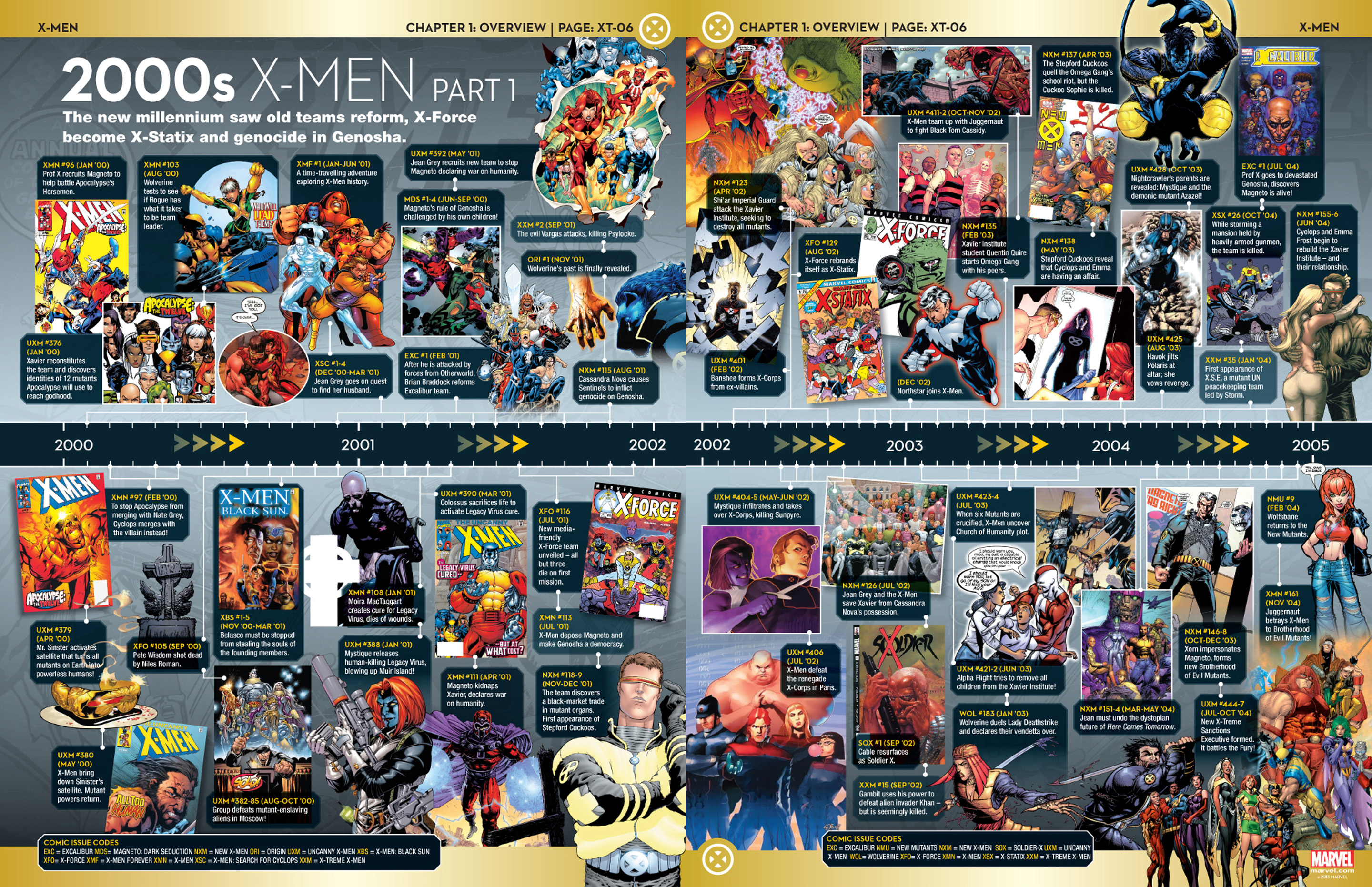 Read online Marvel Fact Files comic -  Issue #44 - 28
