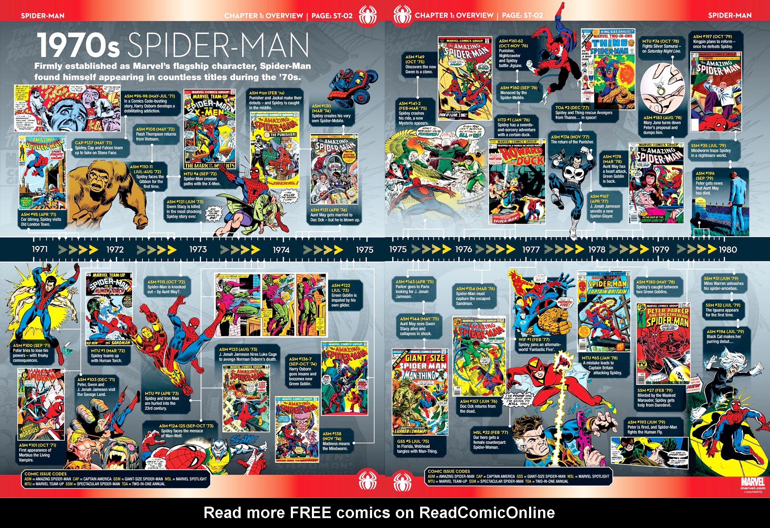 Read online Marvel Fact Files comic -  Issue #12 - 23