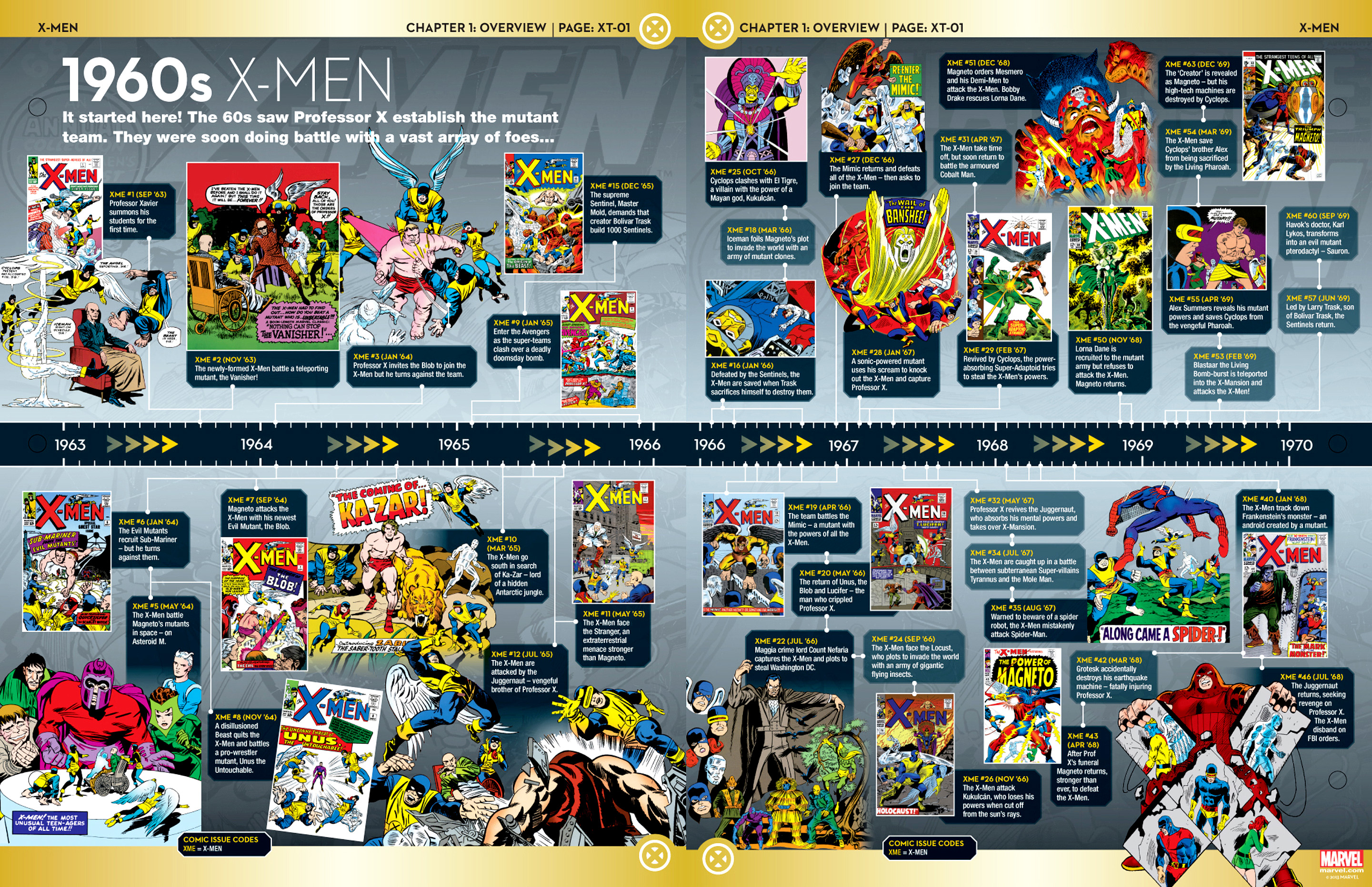 Read online Marvel Fact Files comic -  Issue #24 - 29
