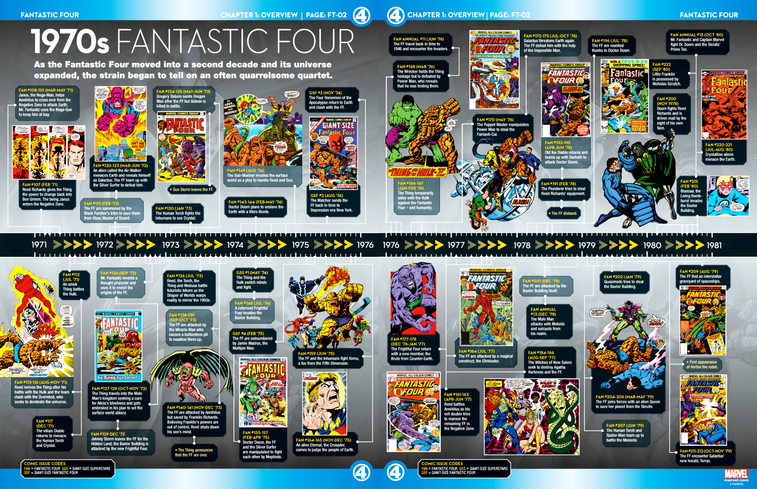 Read online Marvel Fact Files comic -  Issue #7 - 15