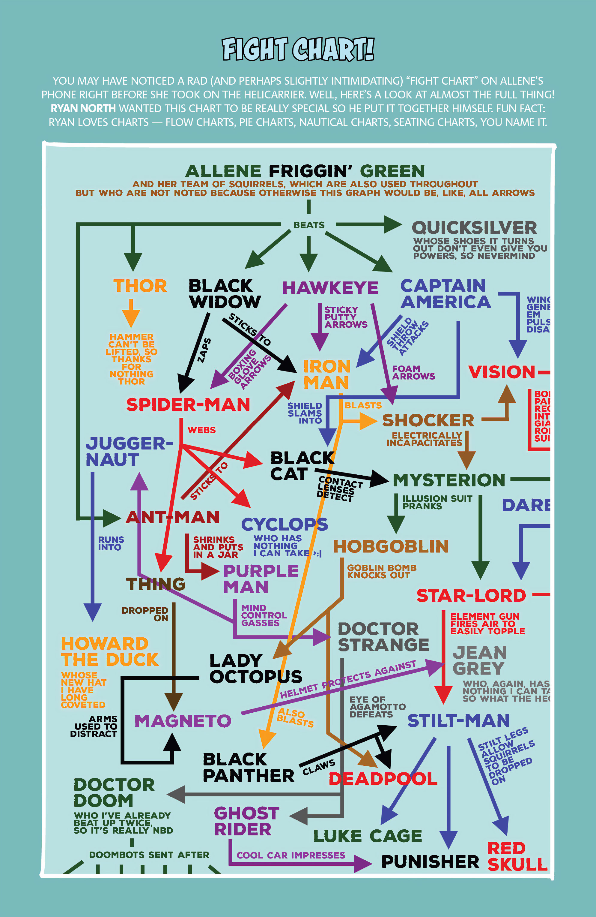 Read online The Unbeatable Squirrel Girl Omnibus comic -  Issue # TPB (Part 16) - 95