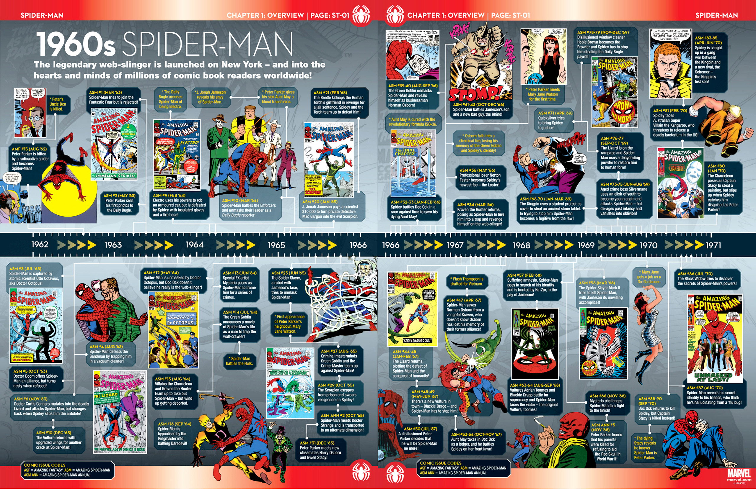 Read online Marvel Fact Files comic -  Issue #11 - 23