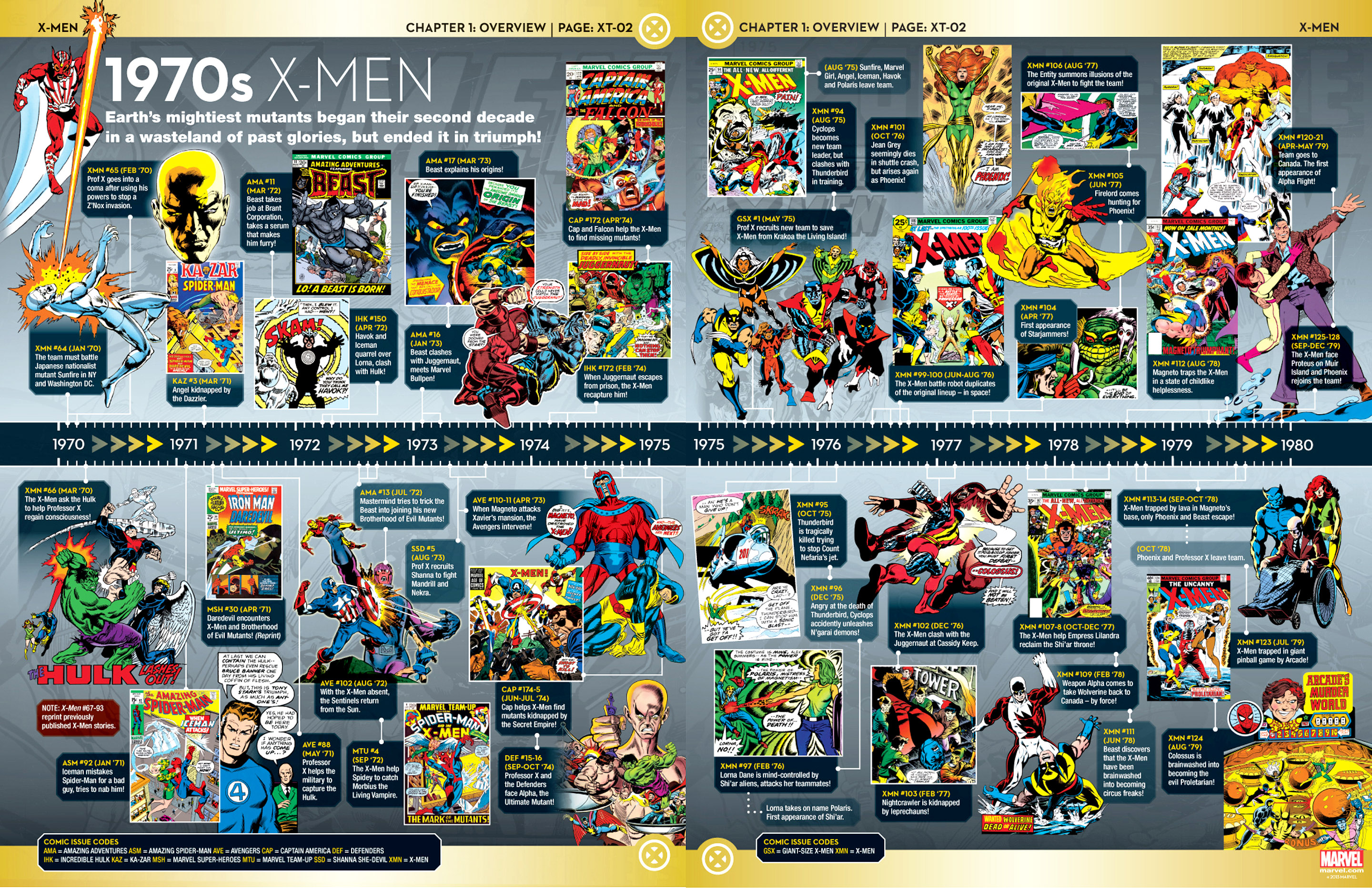 Read online Marvel Fact Files comic -  Issue #25 - 26