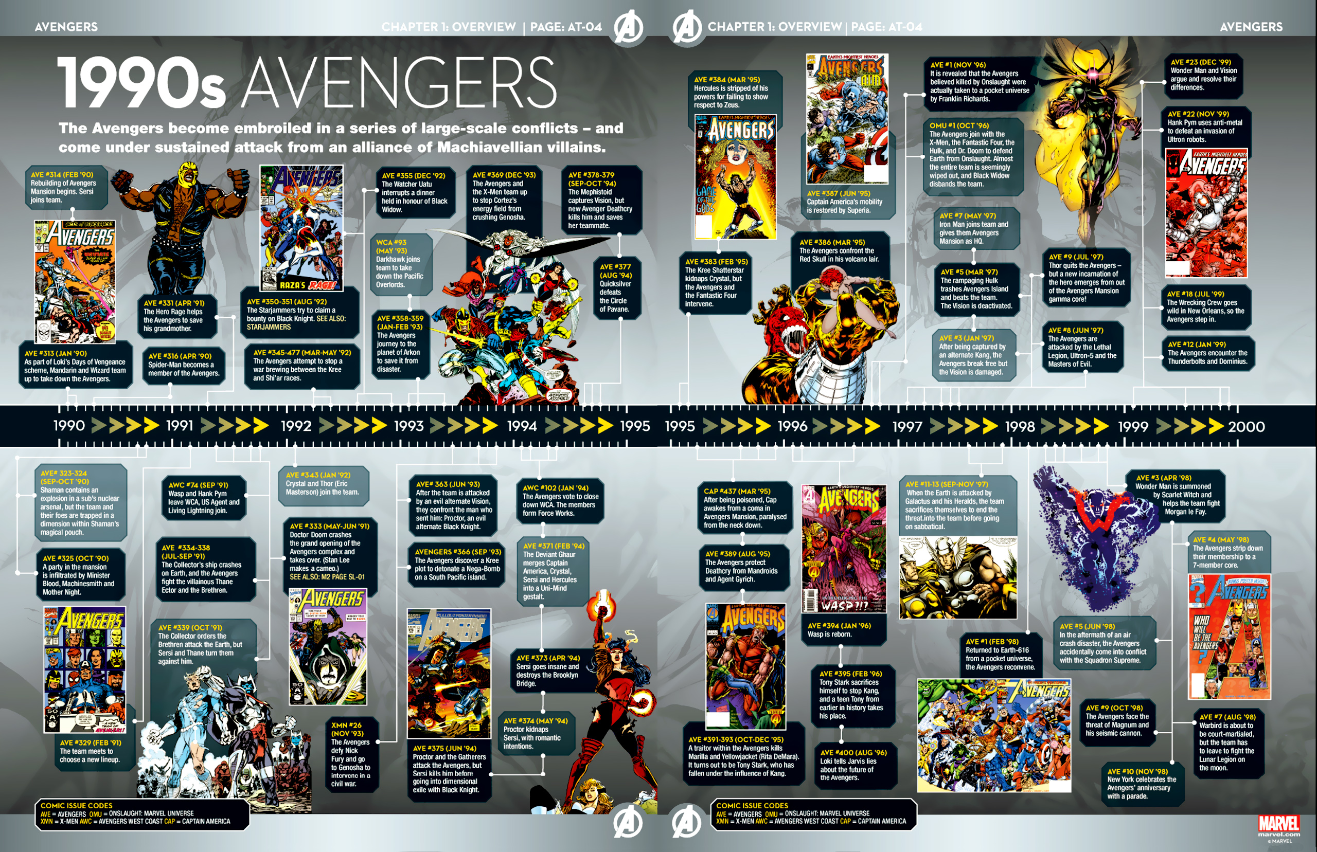 Read online Marvel Fact Files comic -  Issue #4 - 15