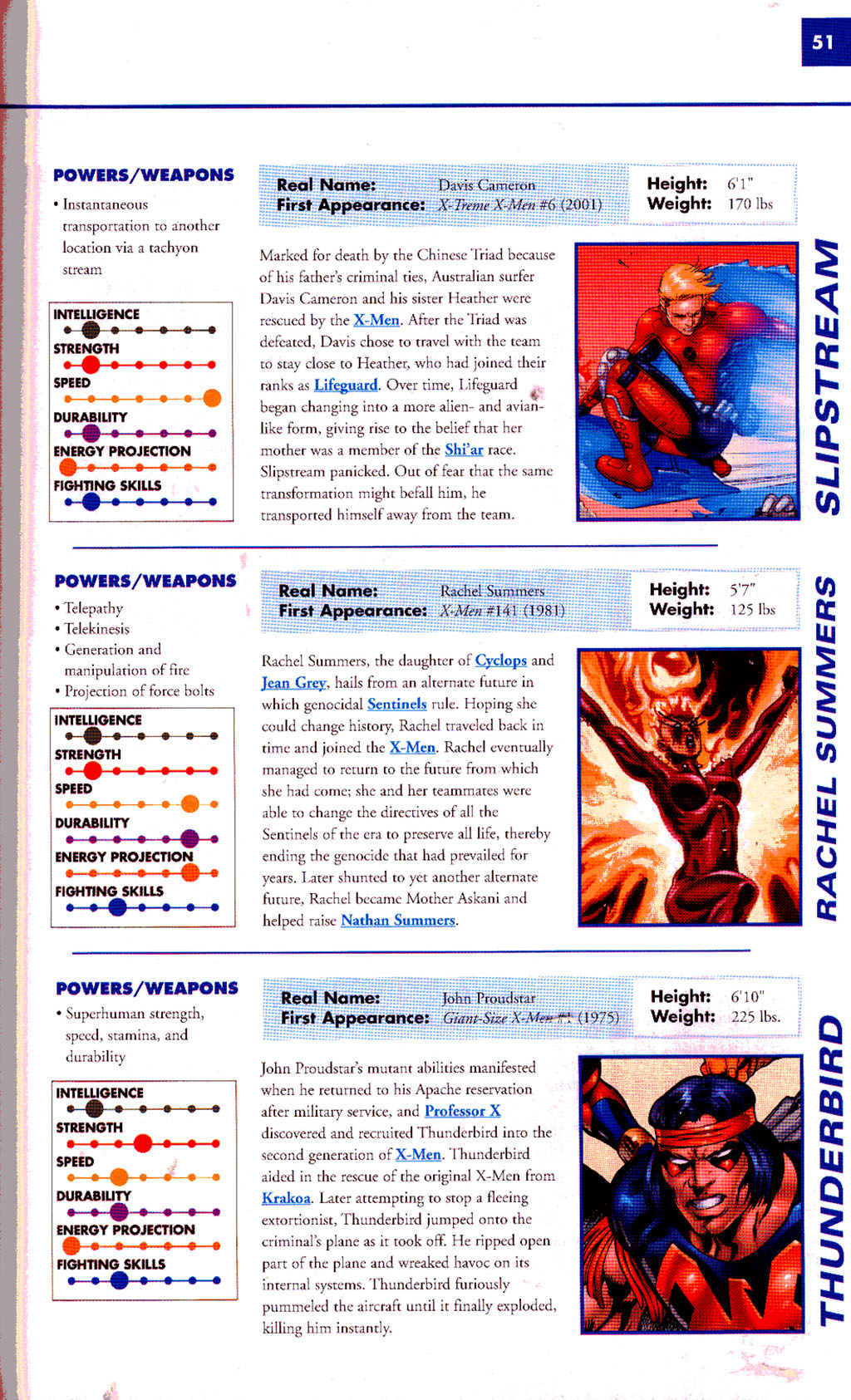 Read online Marvel Encyclopedia comic -  Issue # TPB 2 - 53
