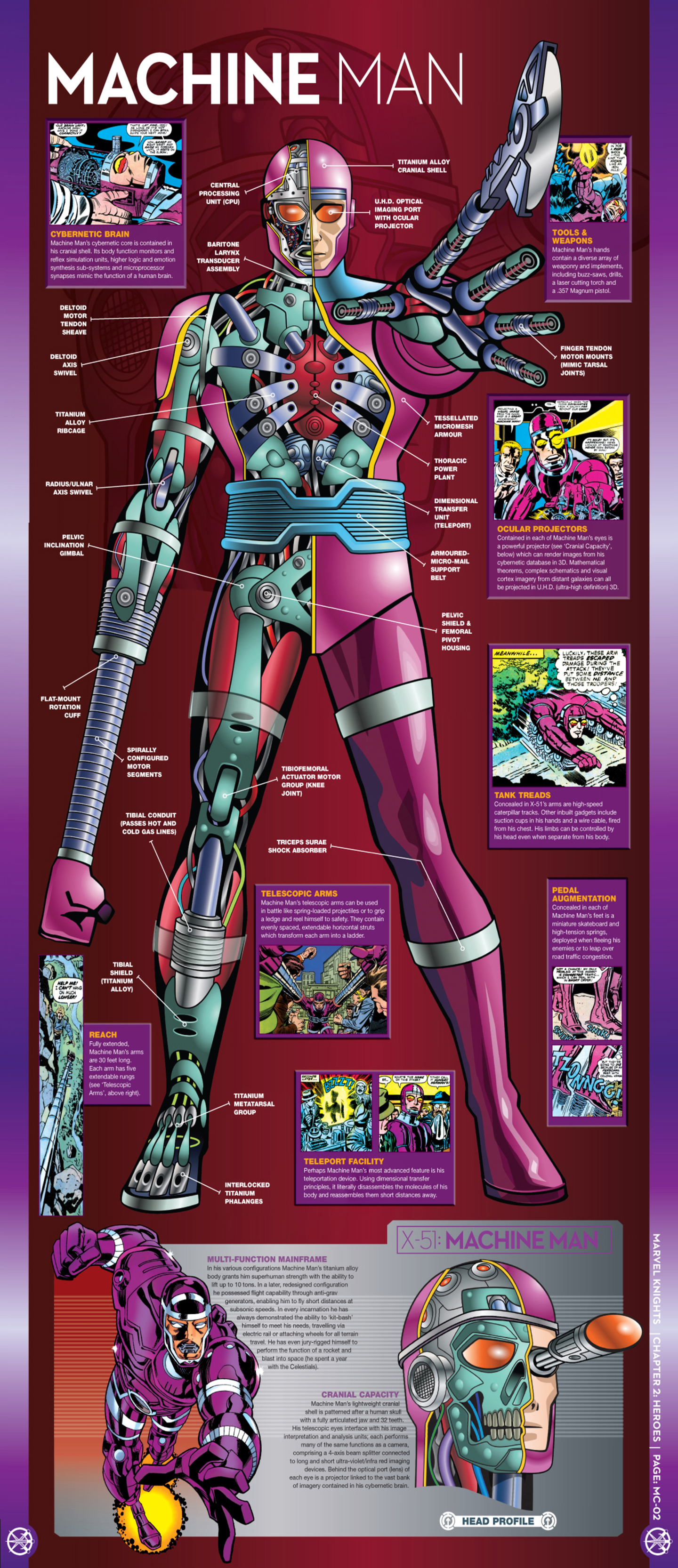 Read online Marvel Fact Files comic -  Issue #23 - 18