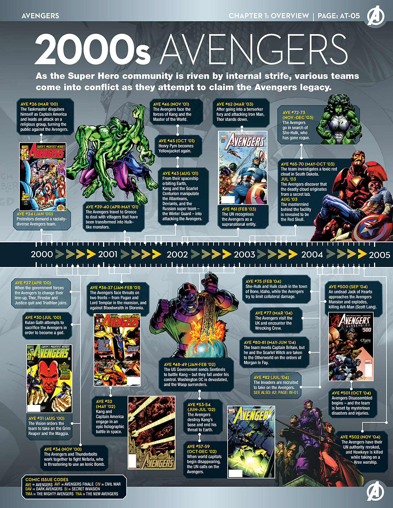 Read online Marvel Fact Files comic -  Issue #5 - 15