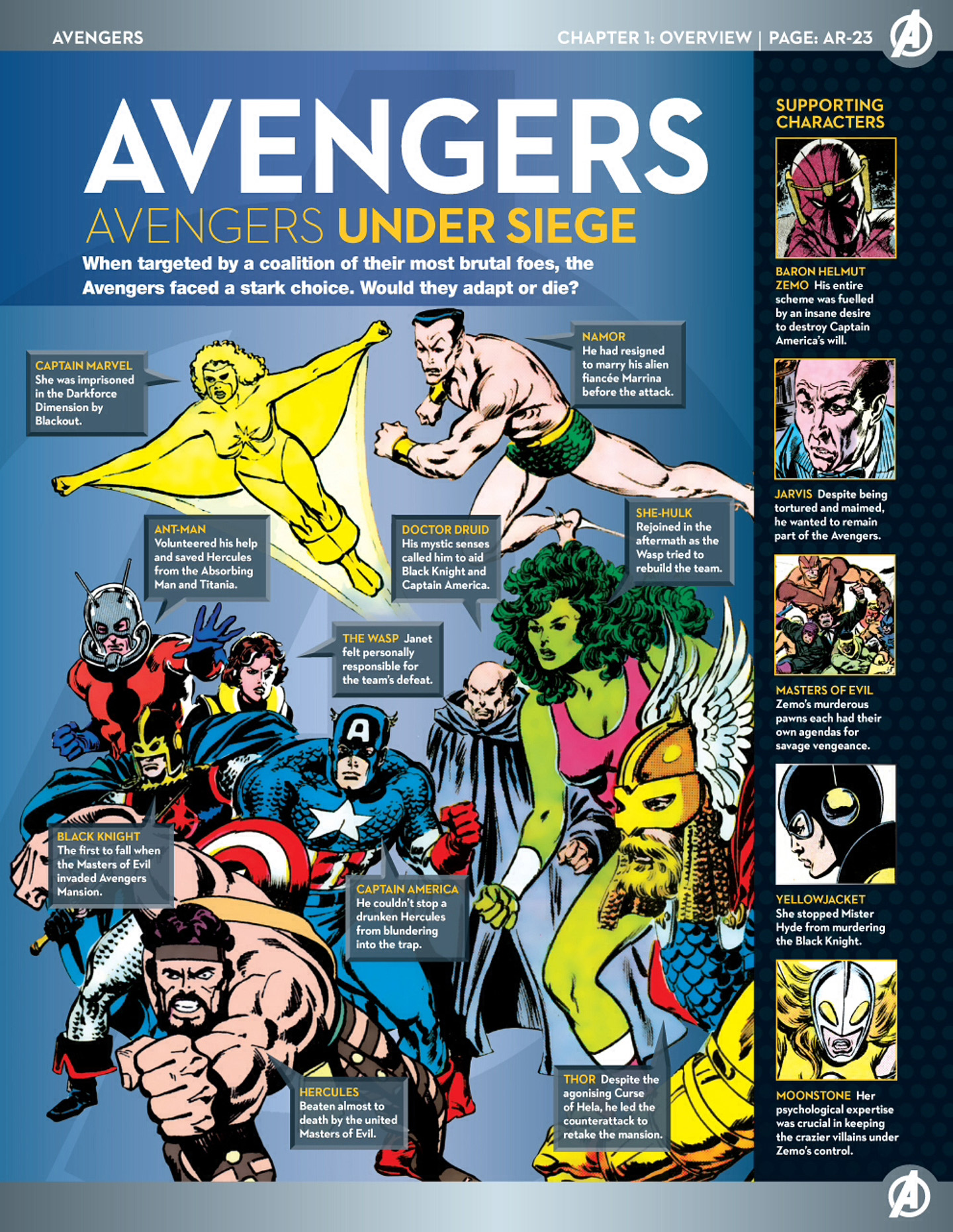 Read online Marvel Fact Files comic -  Issue #51 - 4