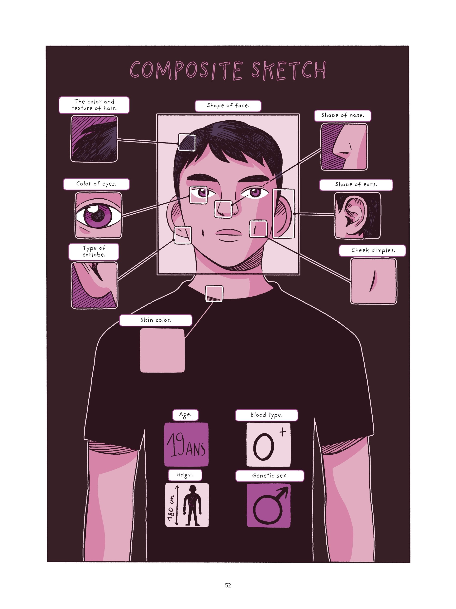 Read online Genetics at Heart comic -  Issue # TPB (Part 1) - 52