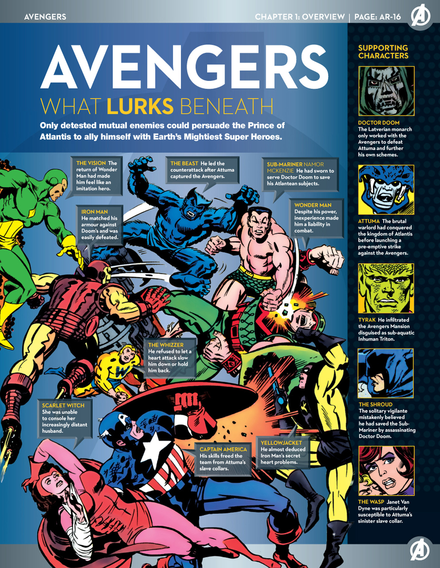 Read online Marvel Fact Files comic -  Issue #43 - 4