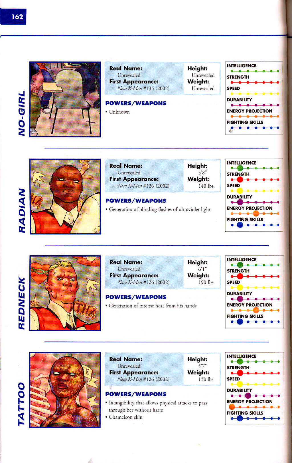 Read online Marvel Encyclopedia comic -  Issue # TPB 2 - 164