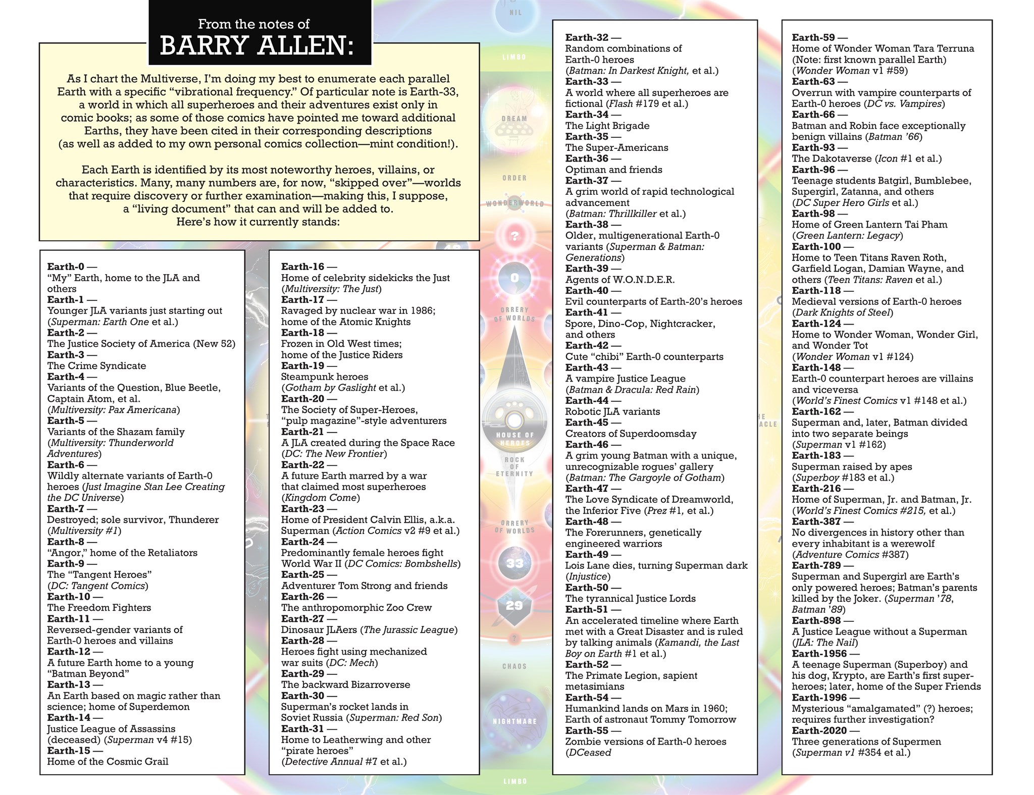 Read online Tales from Dark Crisis comic -  Issue # TPB (Part 2) - 90