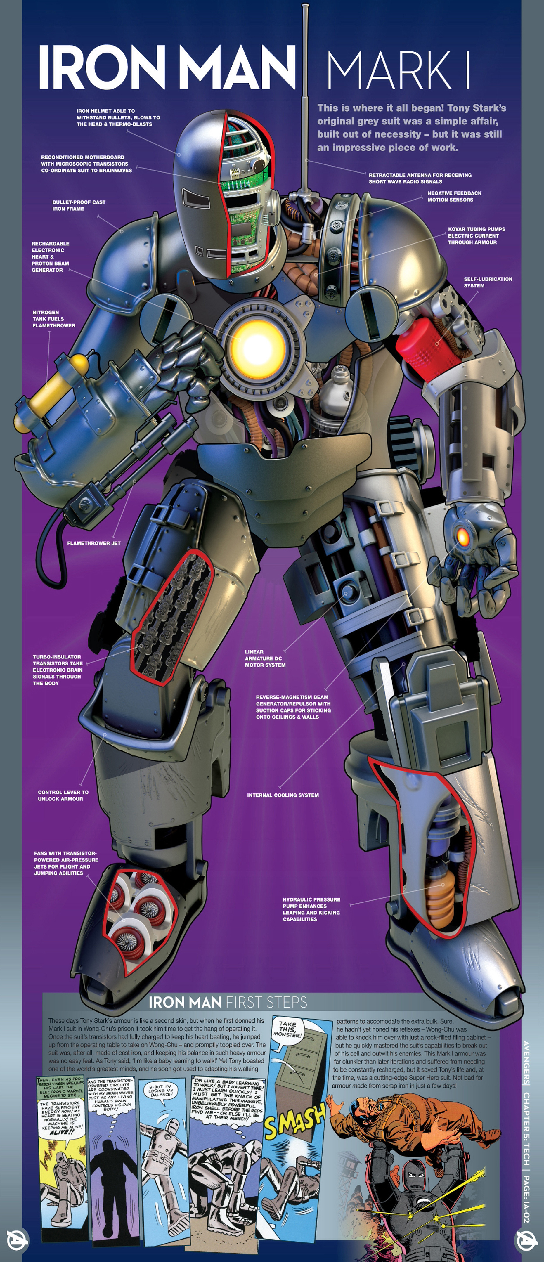 Read online Marvel Fact Files comic -  Issue #48 - 10
