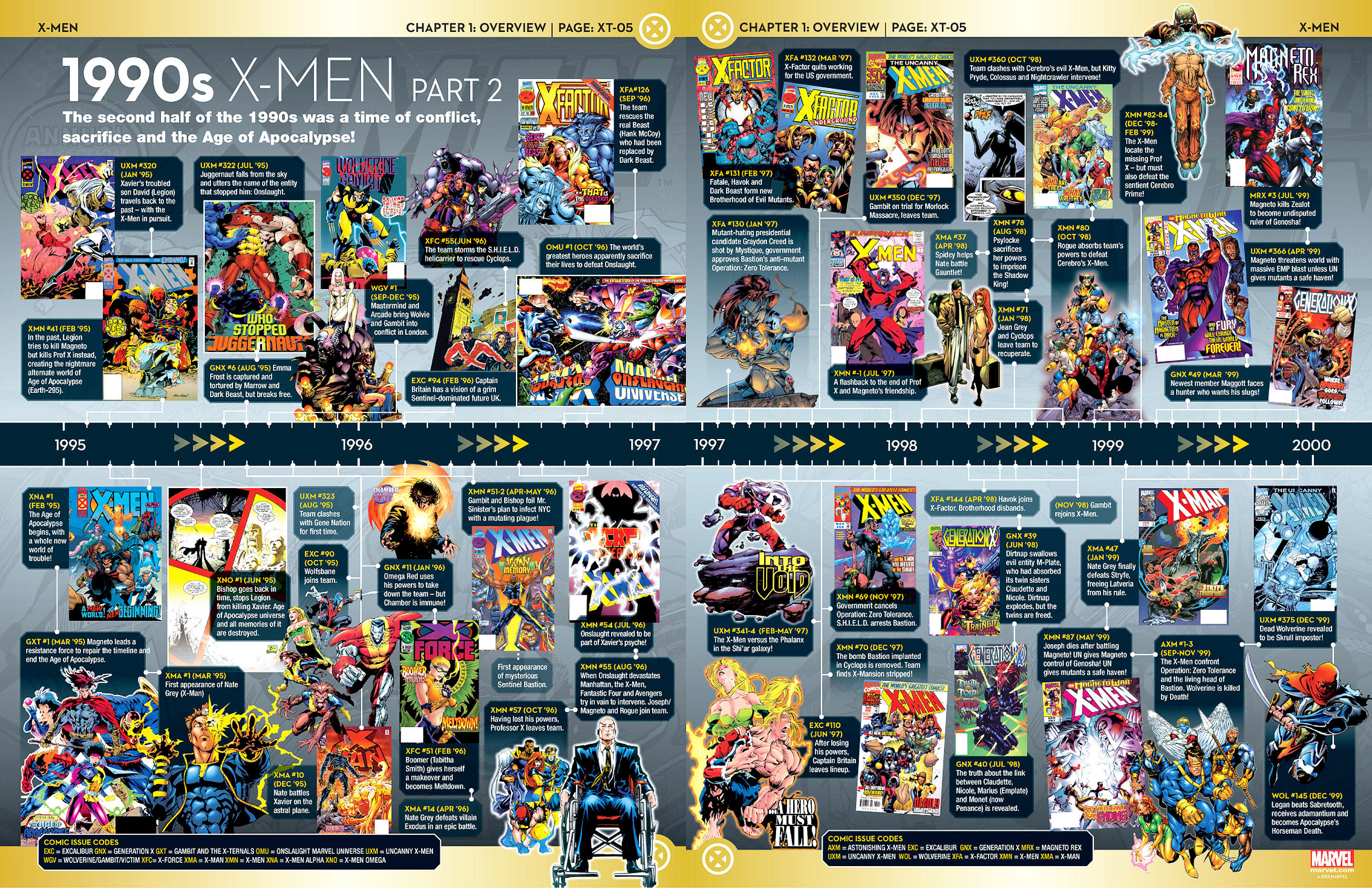 Read online Marvel Fact Files comic -  Issue #28 - 26
