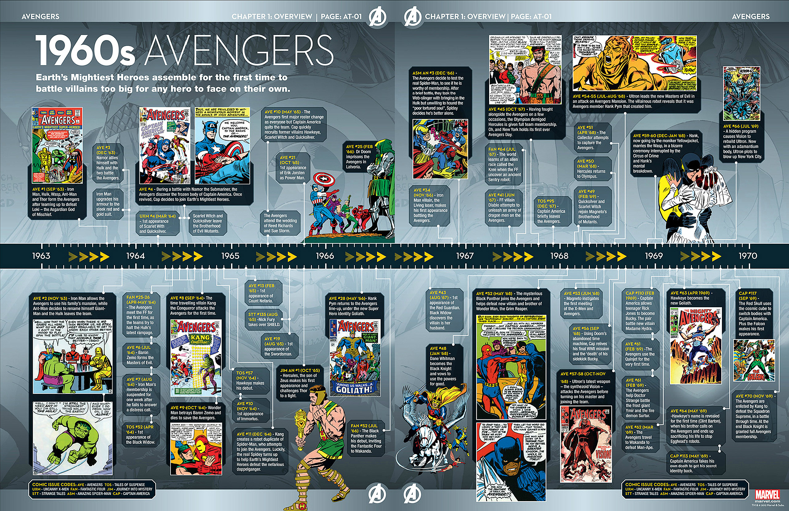Read online Marvel Fact Files comic -  Issue #1 - 14