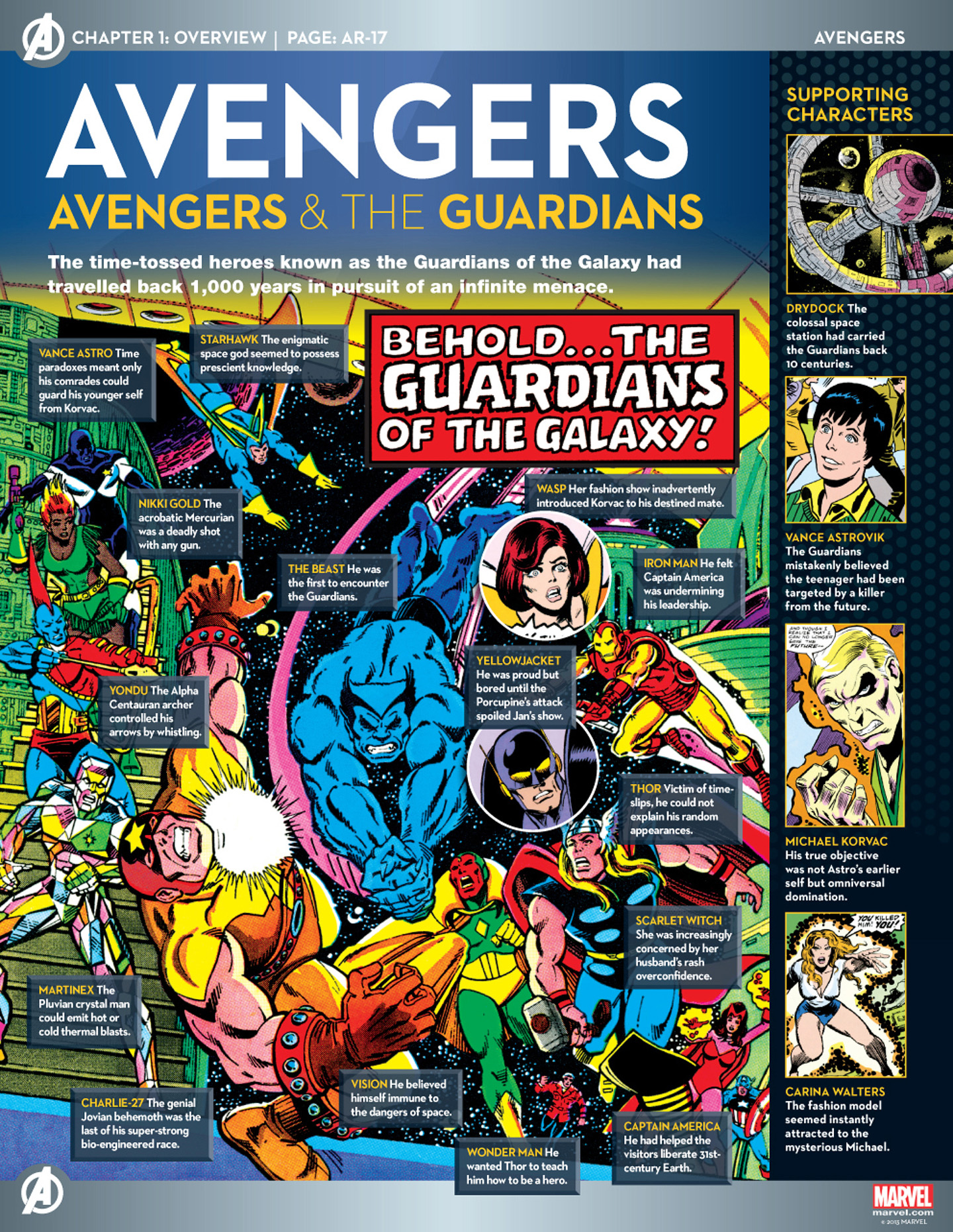 Read online Marvel Fact Files comic -  Issue #44 - 5