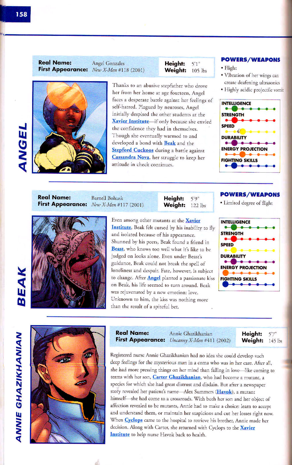 Read online Marvel Encyclopedia comic -  Issue # TPB 2 - 160