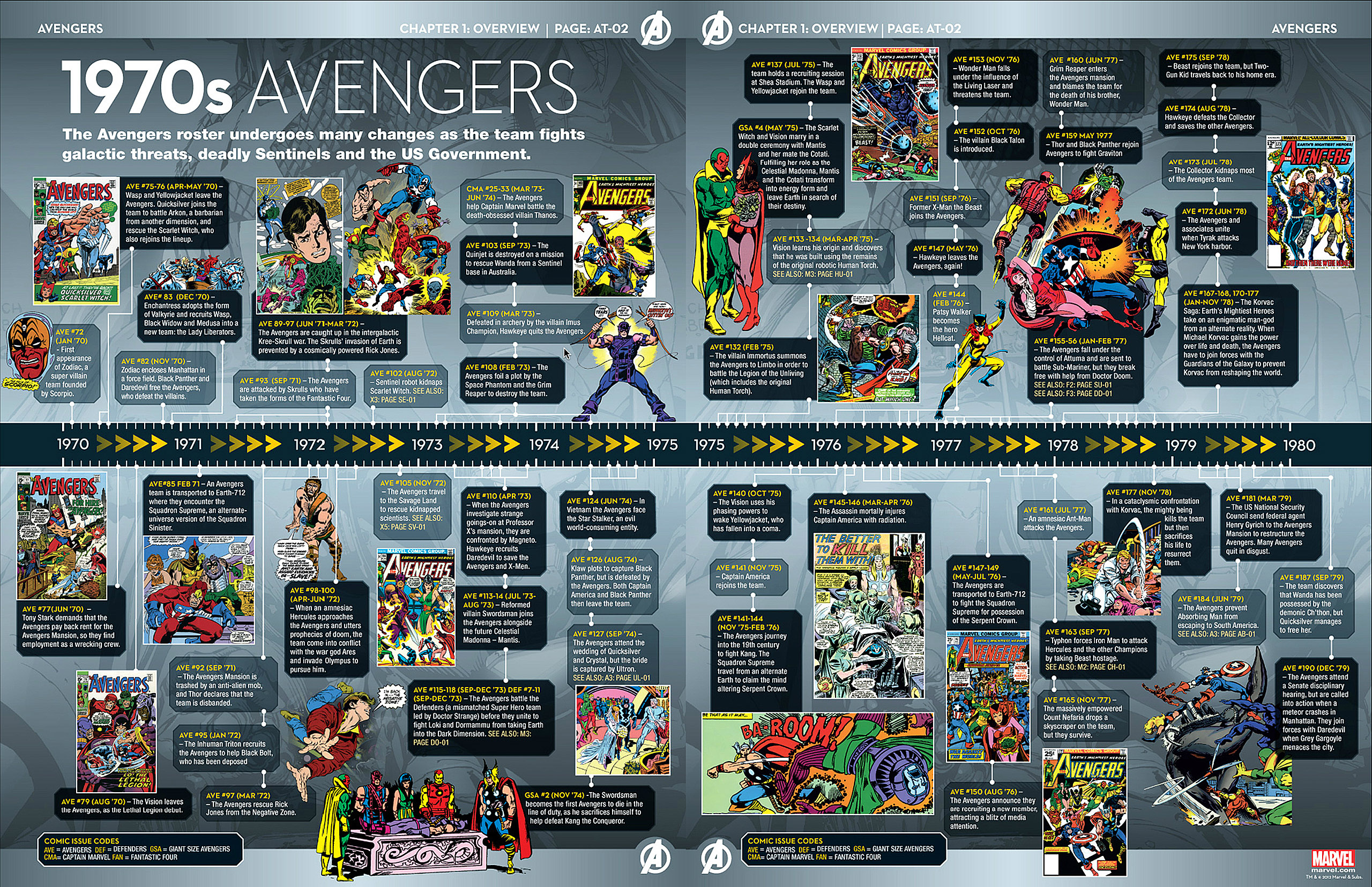Read online Marvel Fact Files comic -  Issue #2 - 15