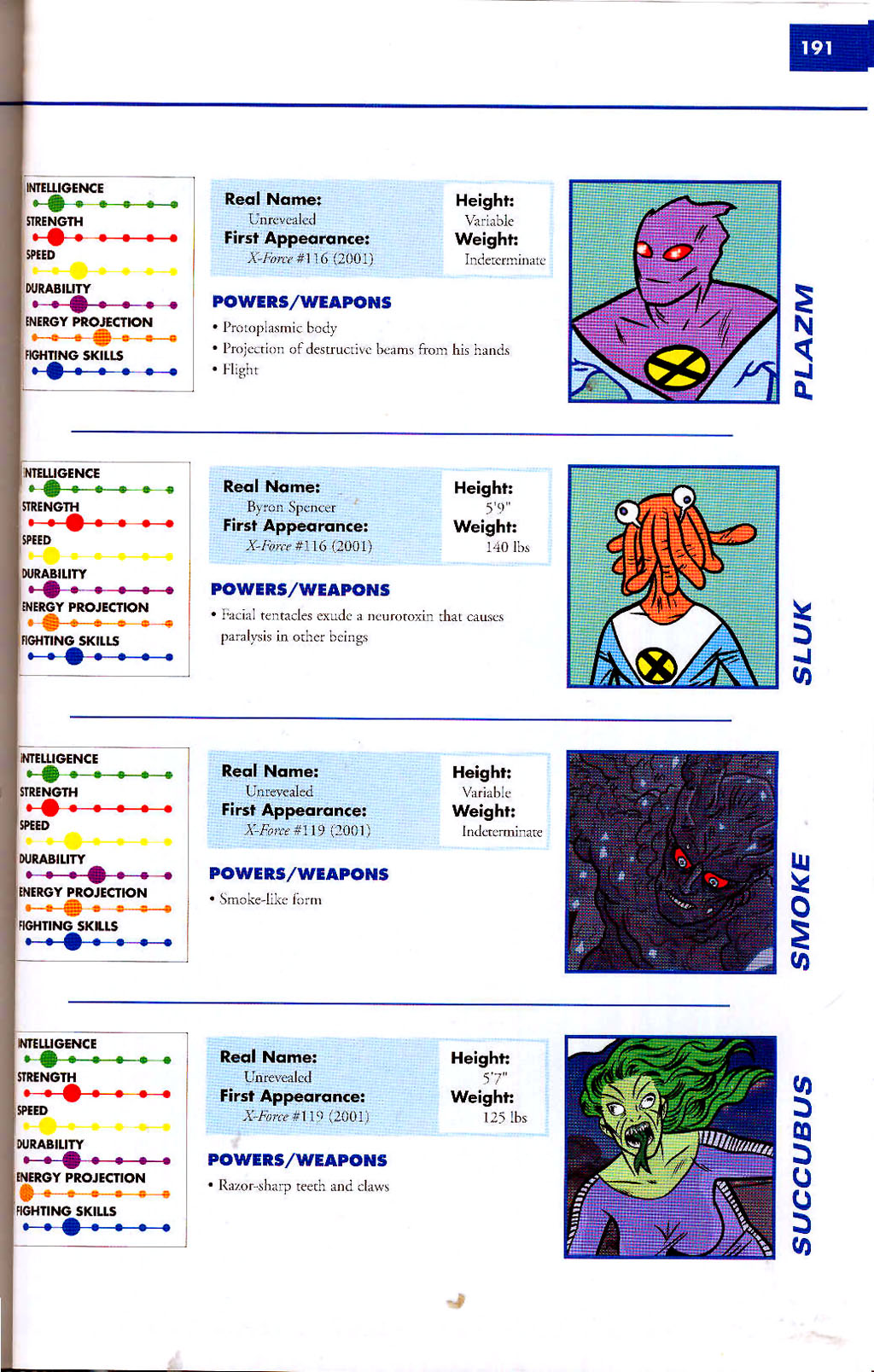 Read online Marvel Encyclopedia comic -  Issue # TPB 2 - 193