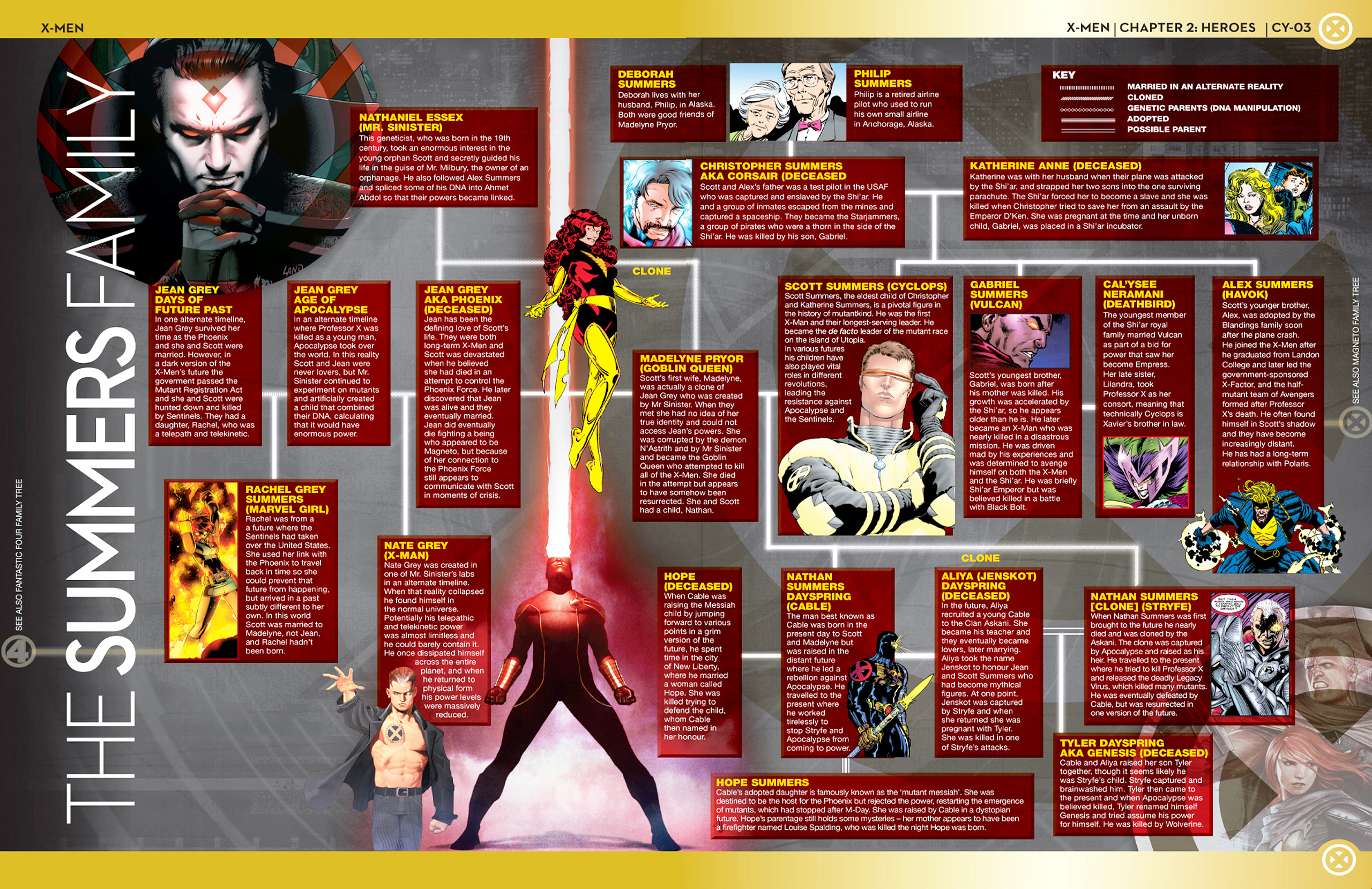 Read online Marvel Fact Files comic -  Issue #13 - 27