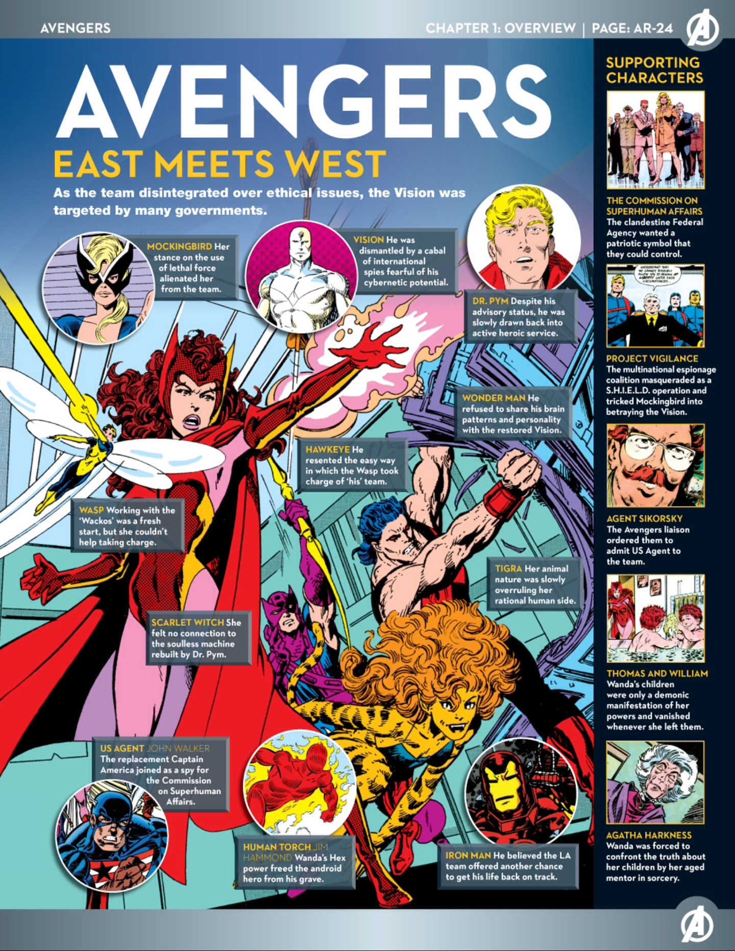 Read online Marvel Fact Files comic -  Issue #52 - 4
