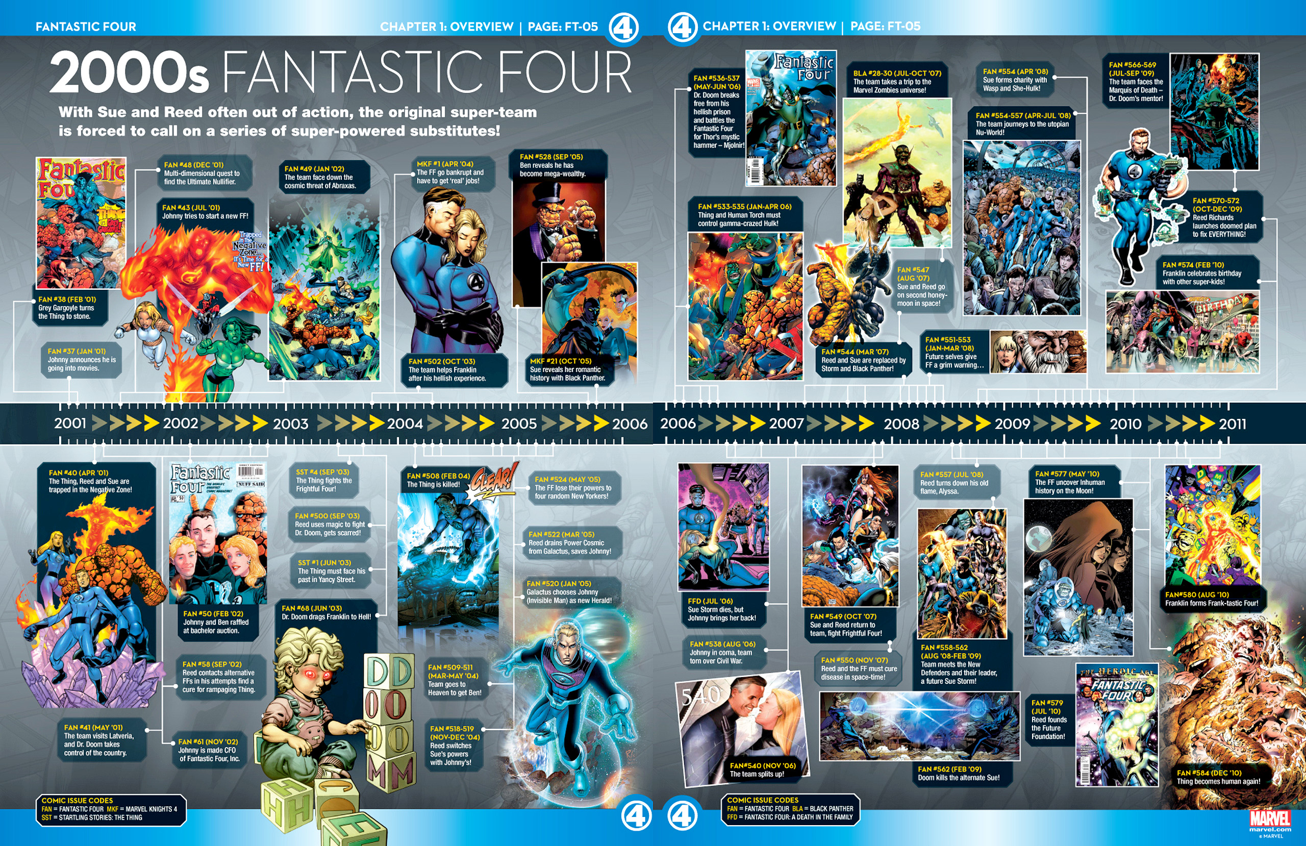 Read online Marvel Fact Files comic -  Issue #10 - 9