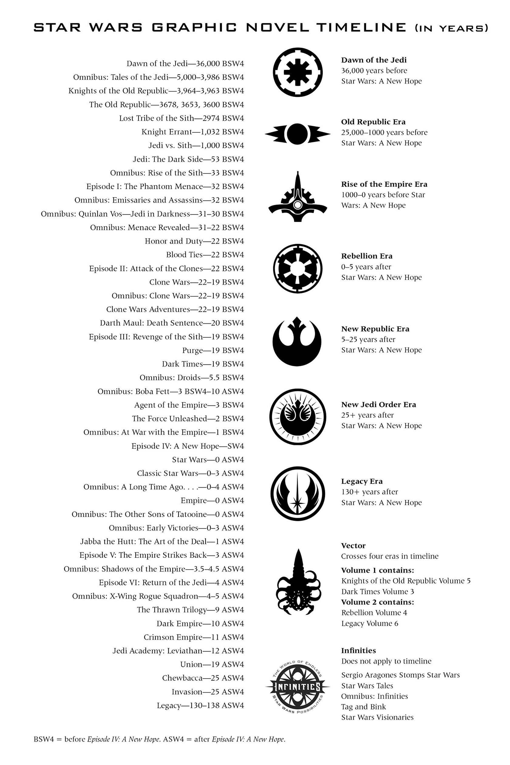 Read online Star Wars Omnibus: Wild Space comic -  Issue # TPB 2 (Part 2) - 222