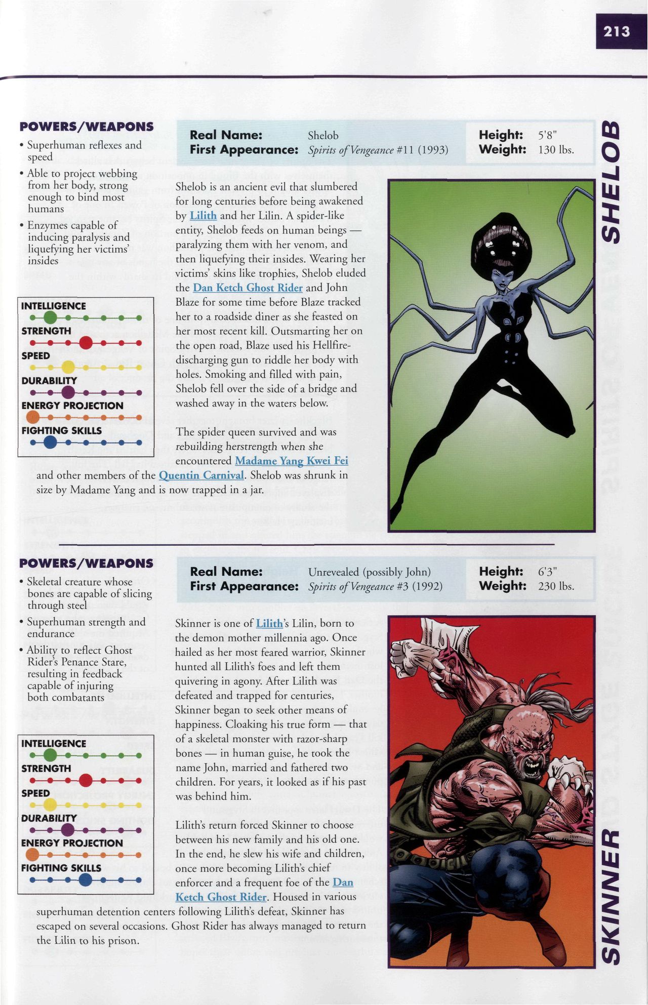 Read online Marvel Encyclopedia comic -  Issue # TPB 5 - 216