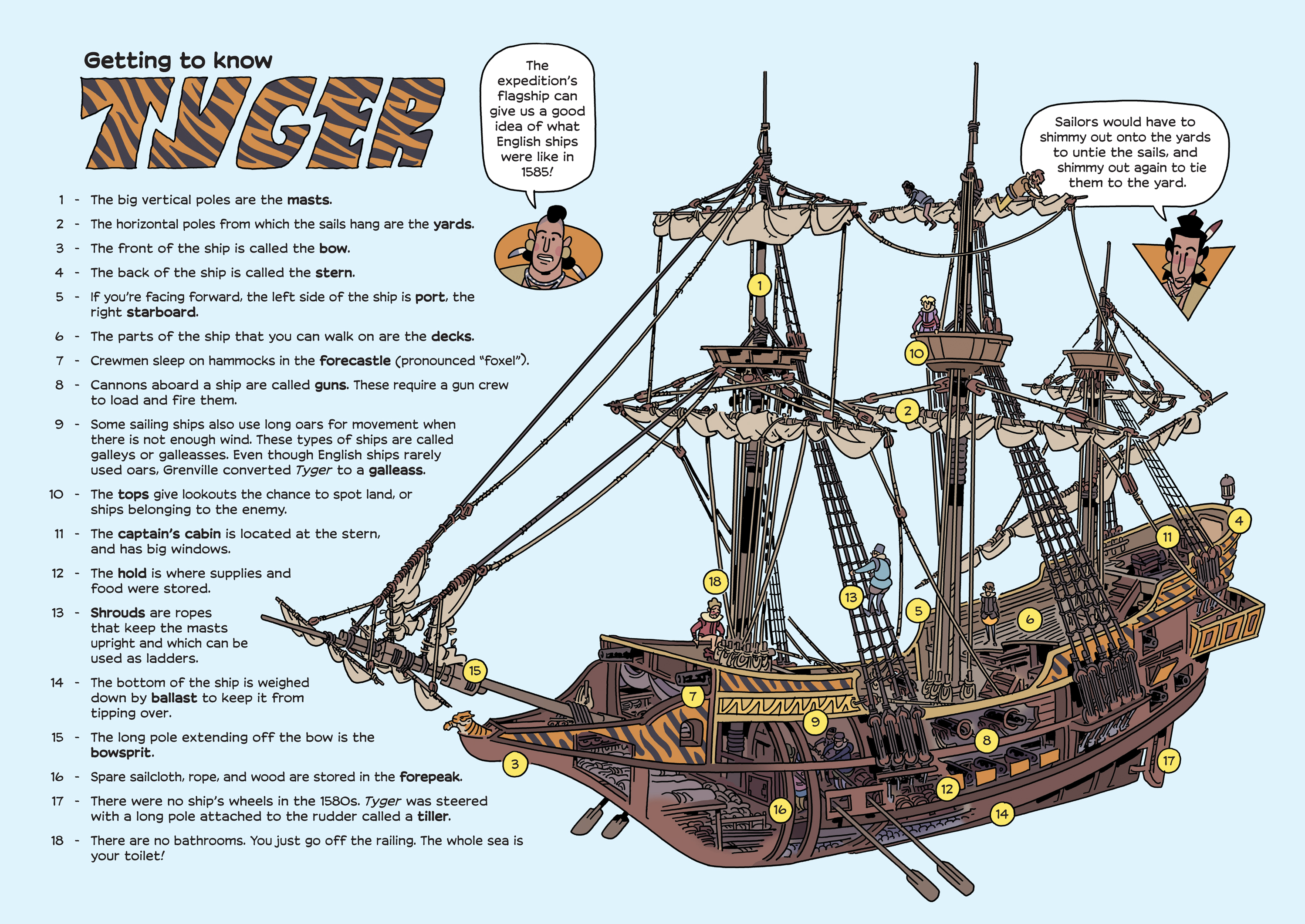 Read online History Comics comic -  Issue # The Roanoke Colony - Americas First Mystery - 50