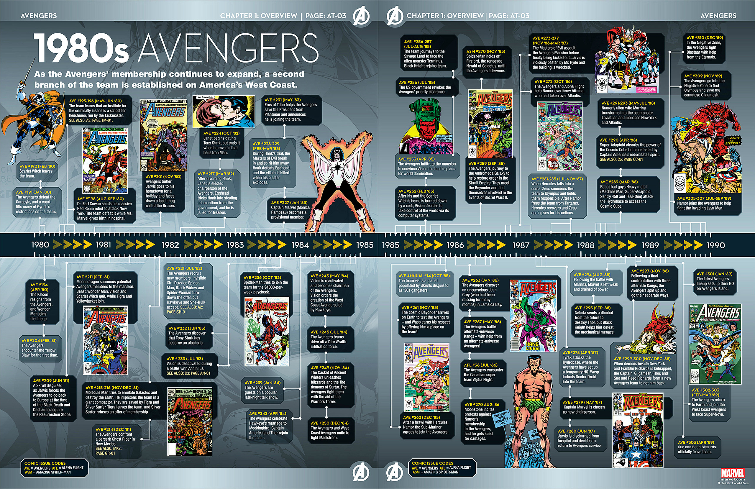 Read online Marvel Fact Files comic -  Issue #3 - 15
