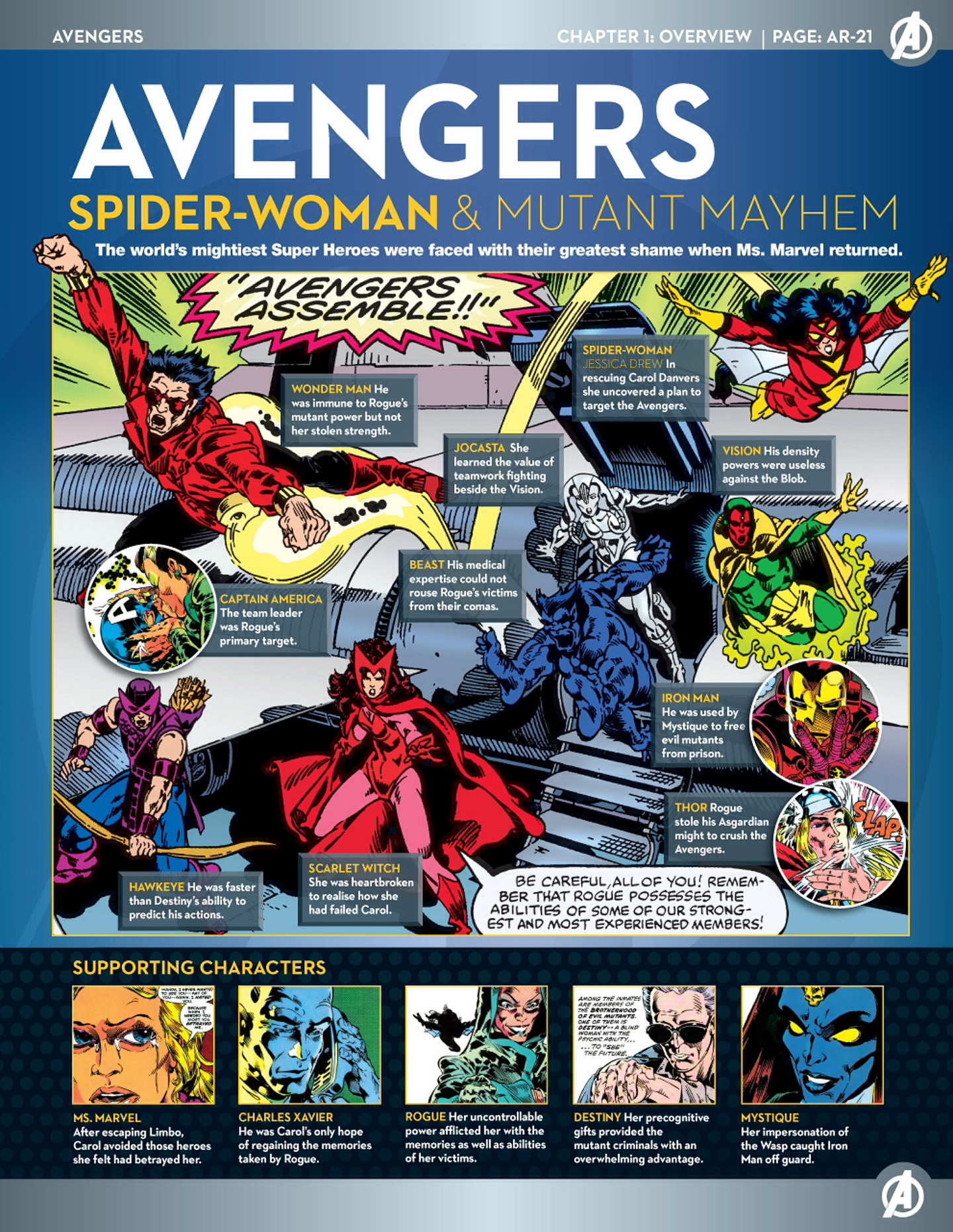 Read online Marvel Fact Files comic -  Issue #48 - 4