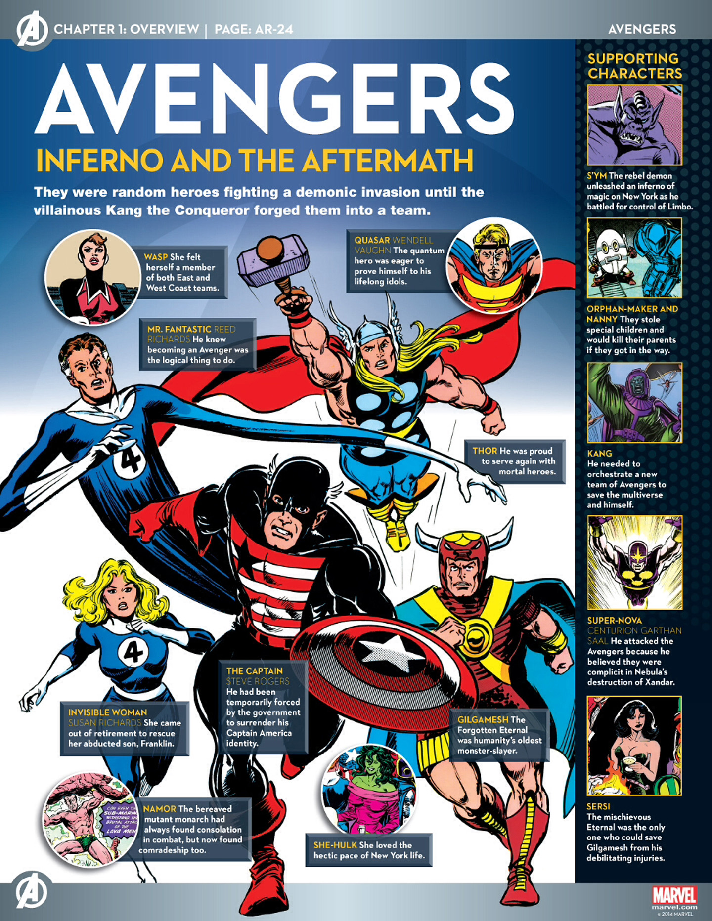 Read online Marvel Fact Files comic -  Issue #52 - 5