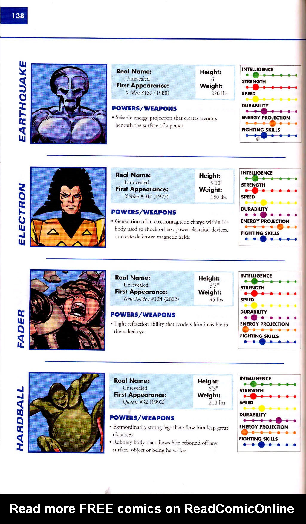 Read online Marvel Encyclopedia comic -  Issue # TPB 2 - 140