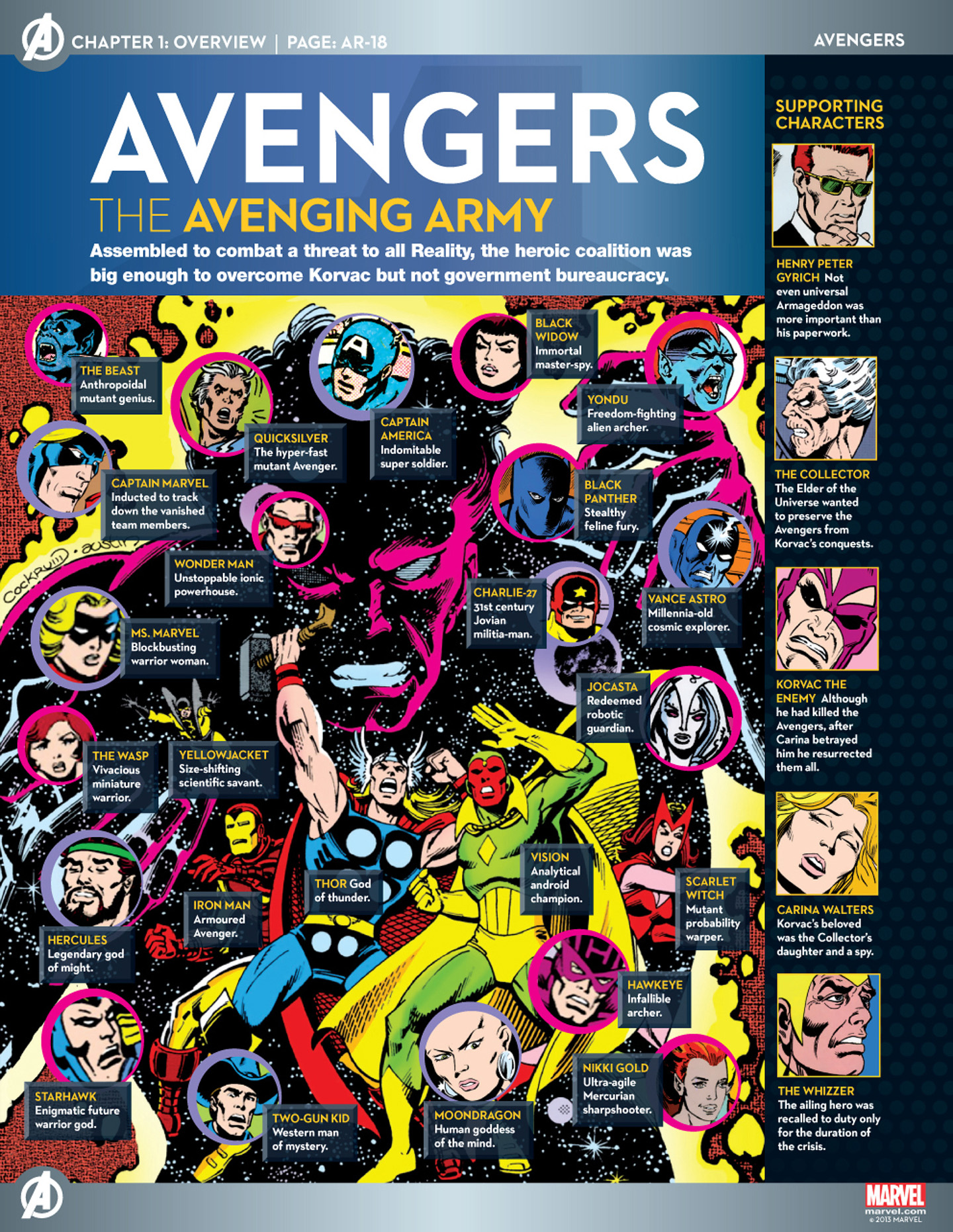 Read online Marvel Fact Files comic -  Issue #45 - 5