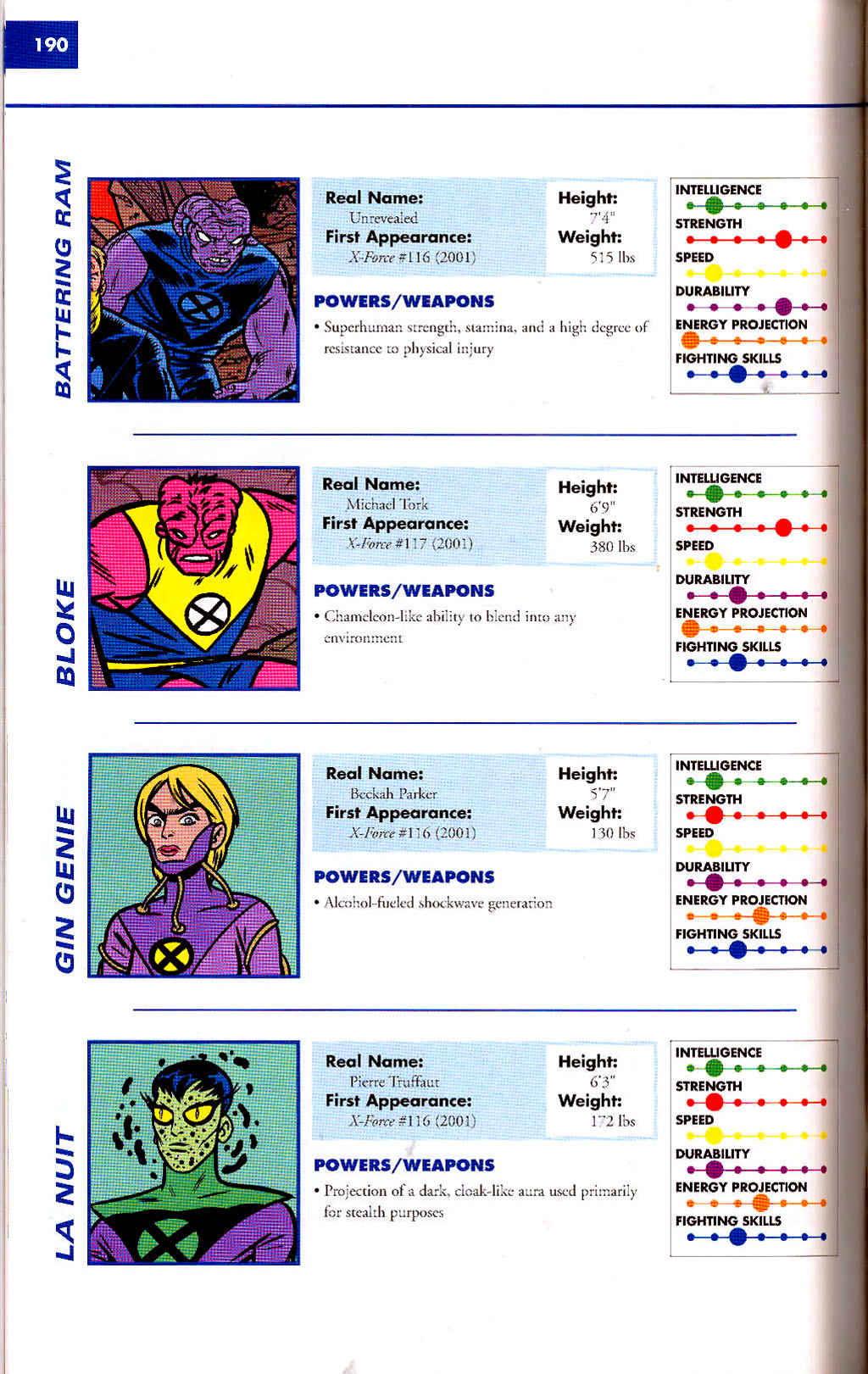 Read online Marvel Encyclopedia comic -  Issue # TPB 2 - 192