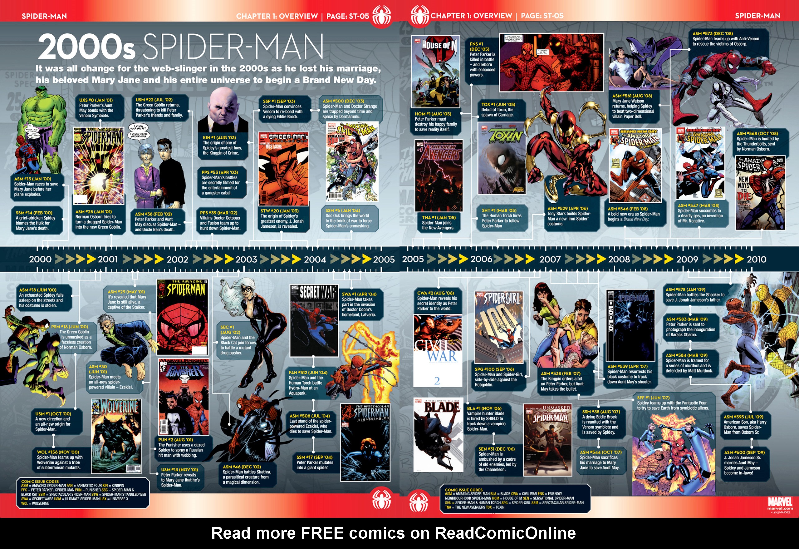 Read online Marvel Fact Files comic -  Issue #15 - 26