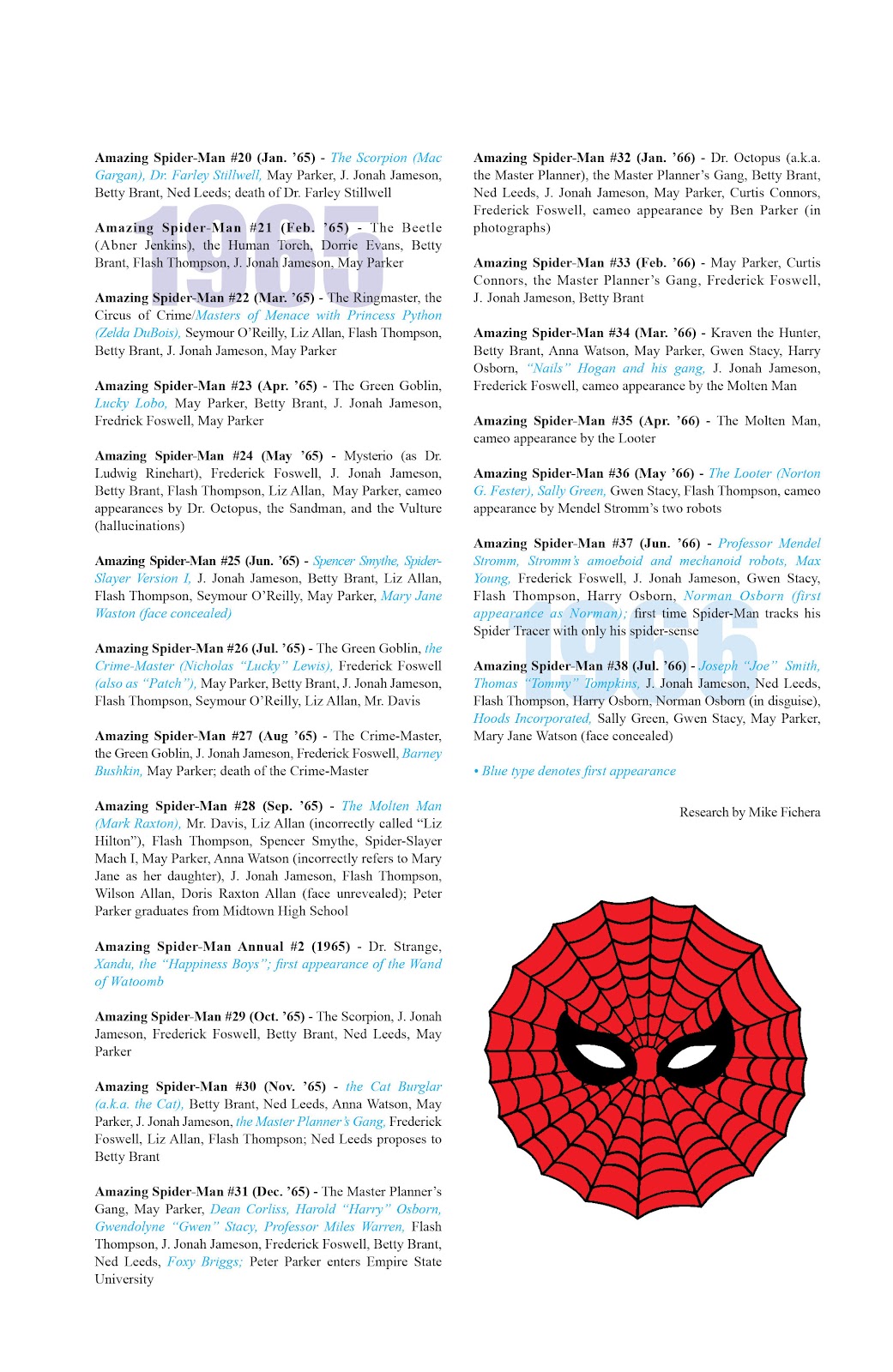 Amazing Spider-Man Omnibus issue TPB 1 (Part 4) - Page 163