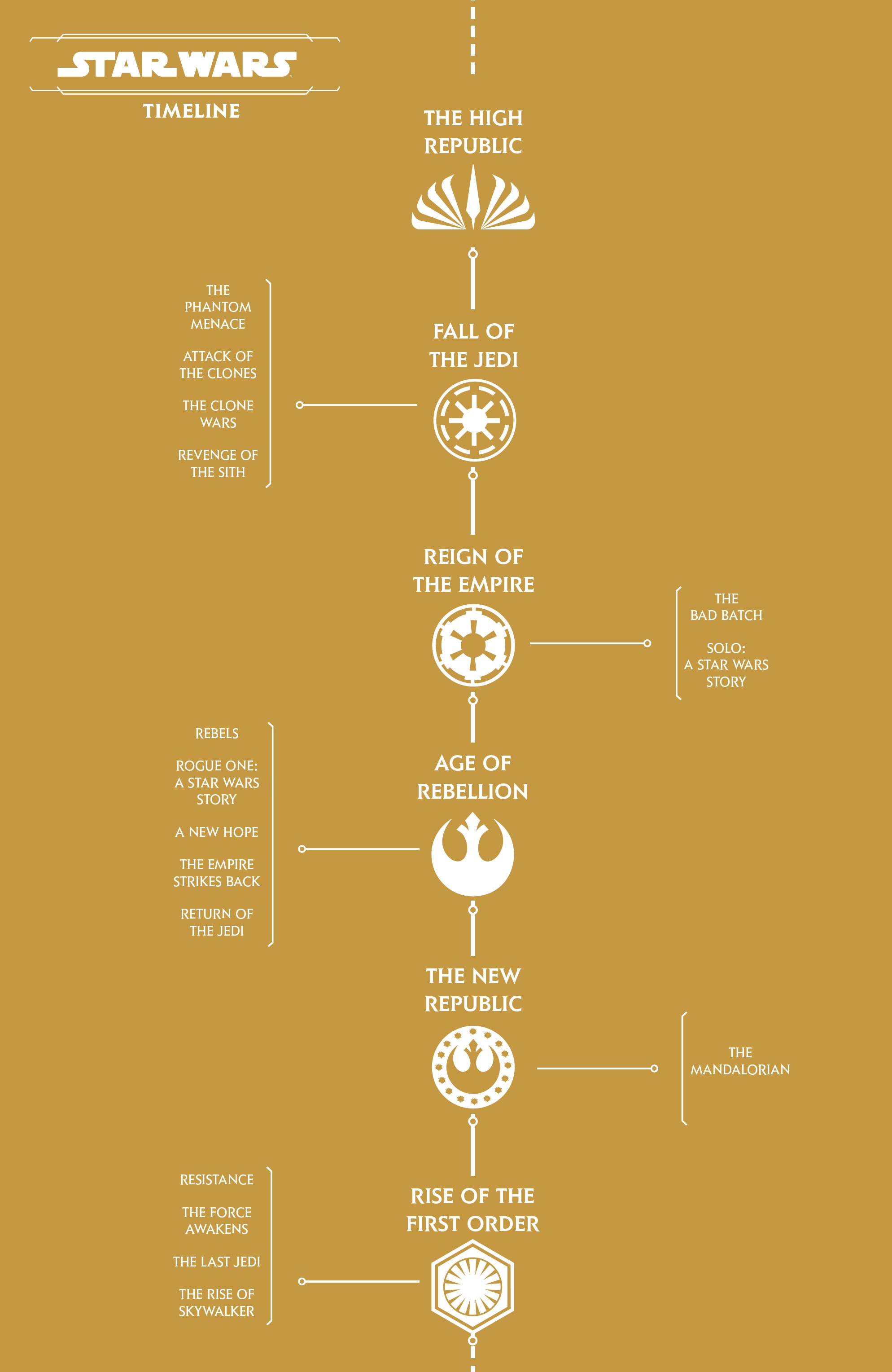 Read online Star Wars: The High Republic - Trail of Shadows comic -  Issue #2 - 2