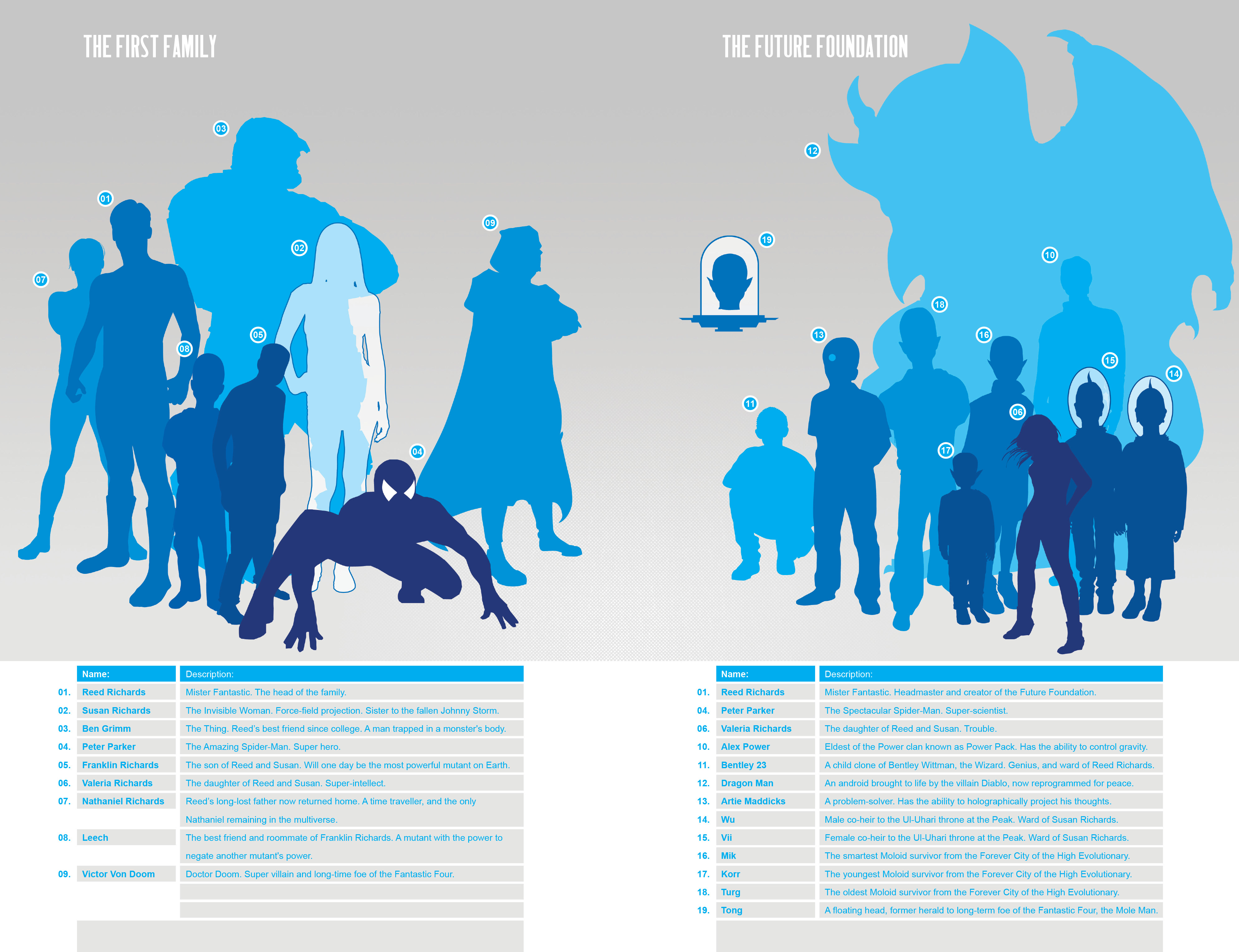 Read online Fantastic Four by Jonathan Hickman: The Complete Collection comic -  Issue # TPB 2 (Part 3) - 89